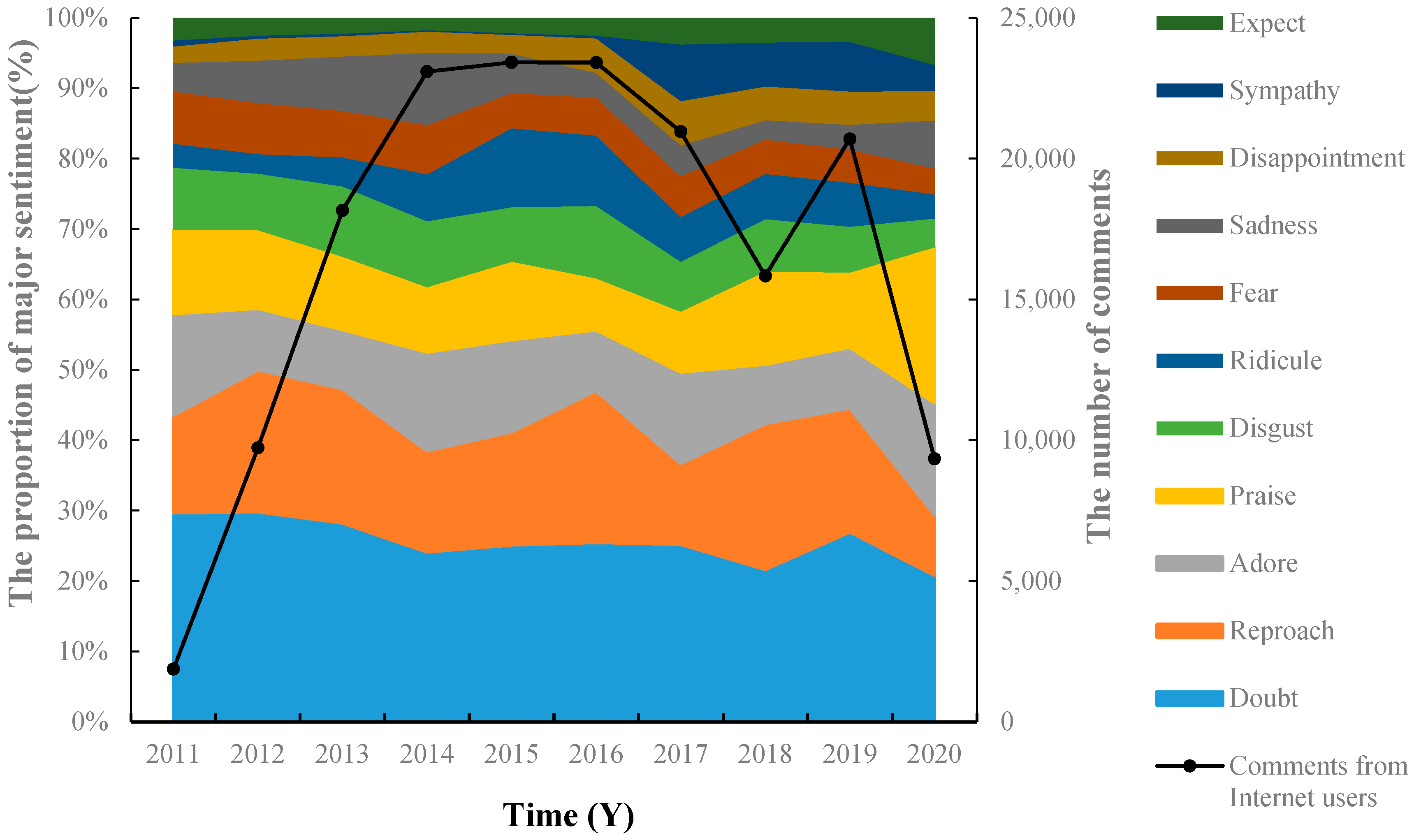 Foods 11 02070 g004 Foods 11 02070 g004