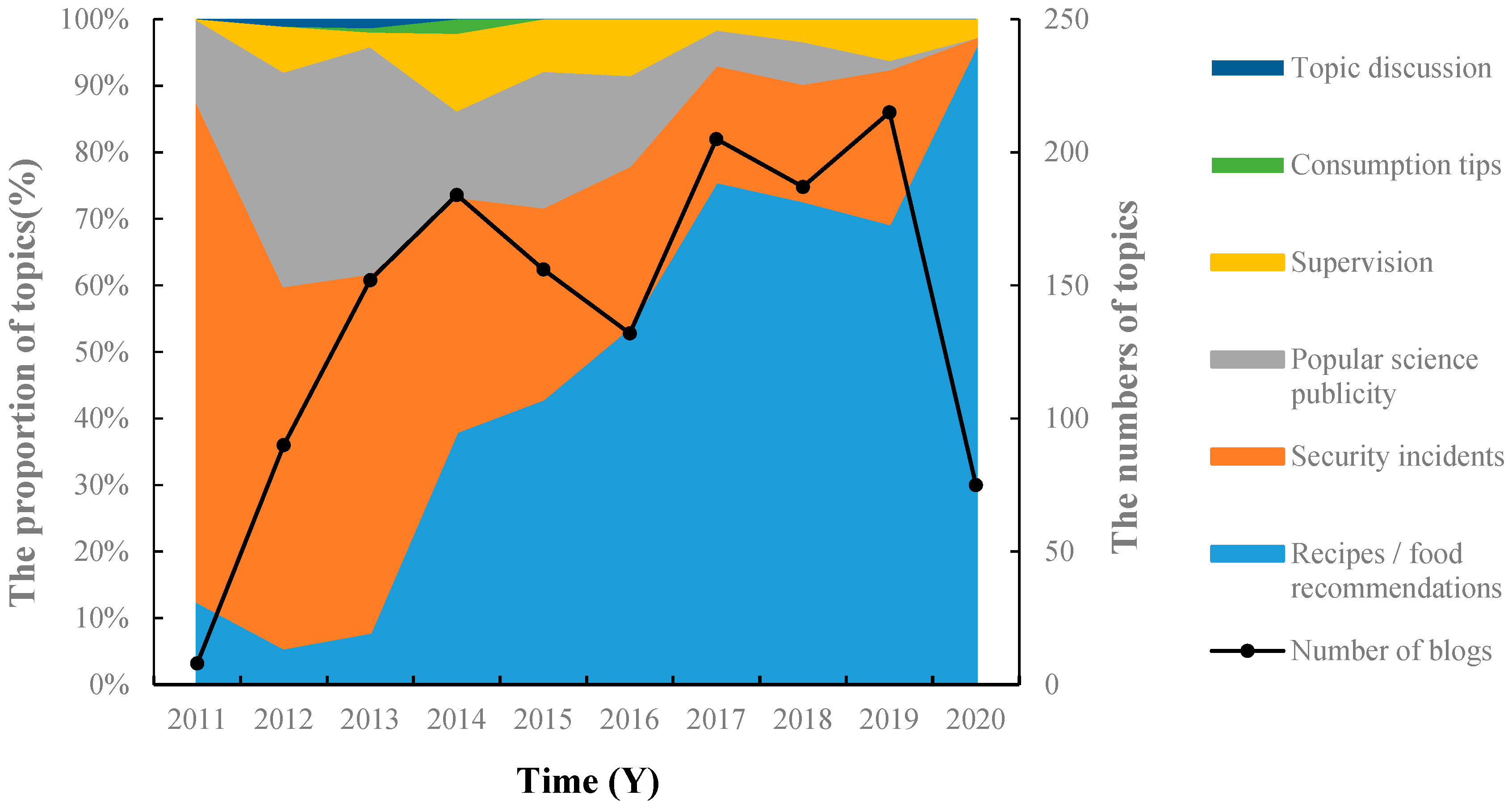Foods 11 02070 g005 Foods 11 02070 g005