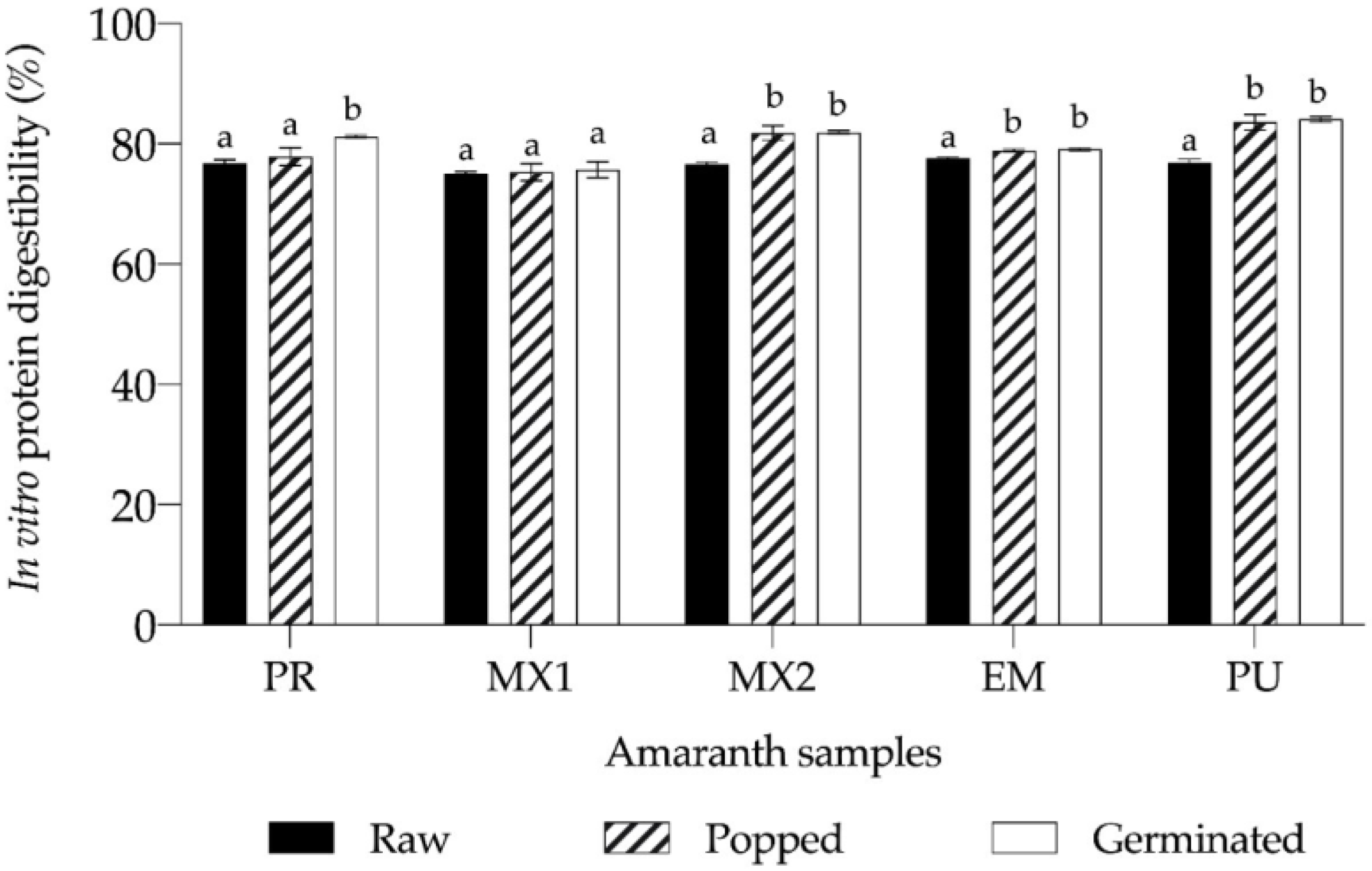 Foods 11 02075 g001 Foods 11 02075 g001