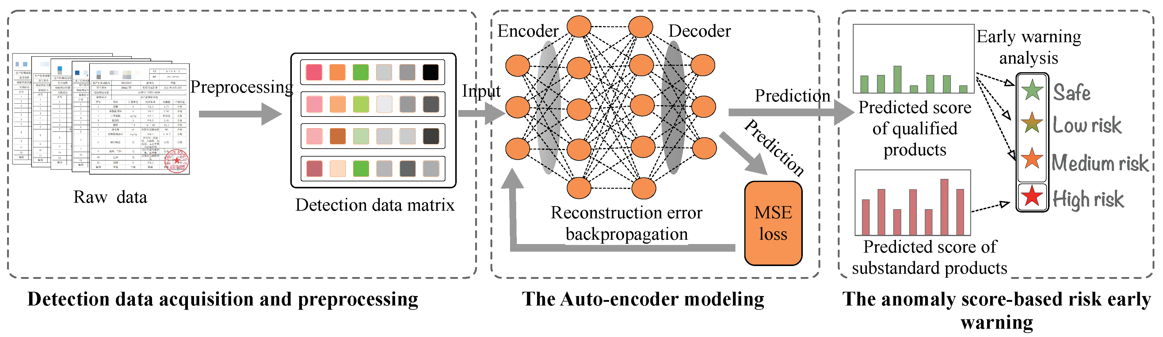 Foods 11 02076 g002 550