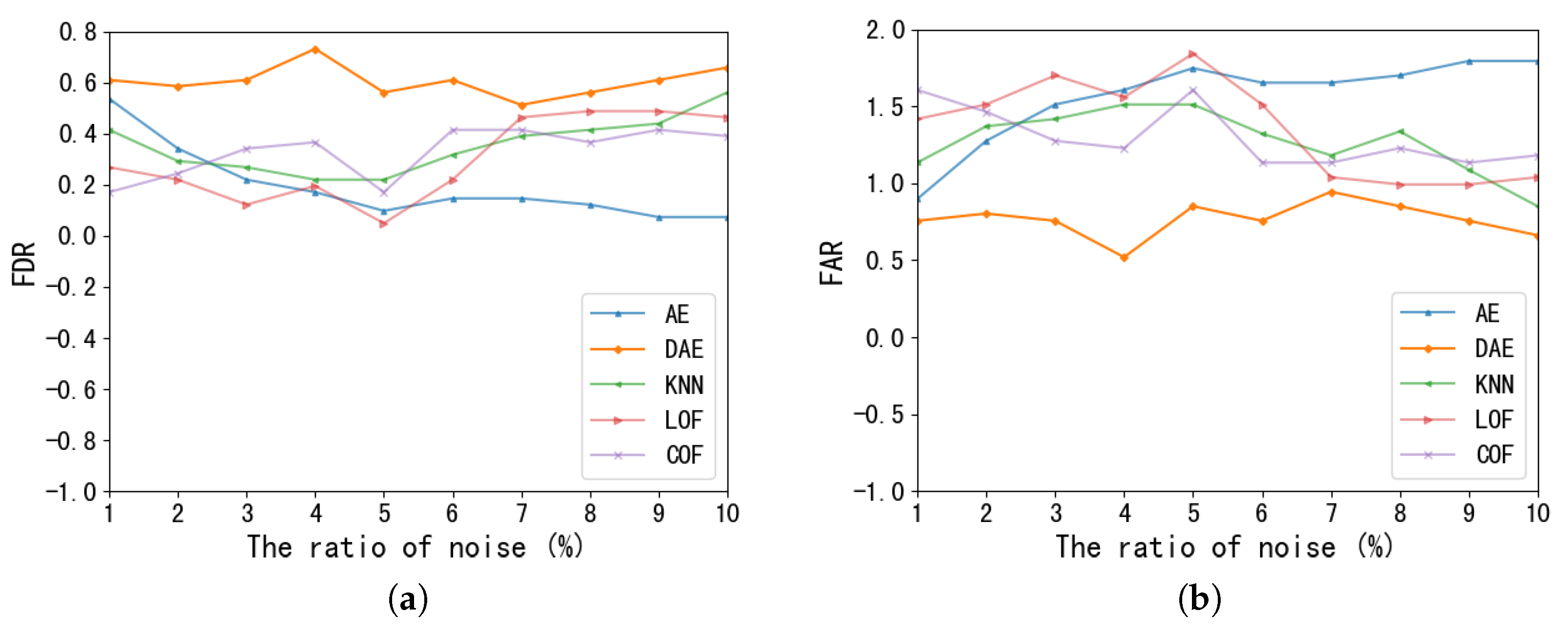Foods 11 02076 g006 550