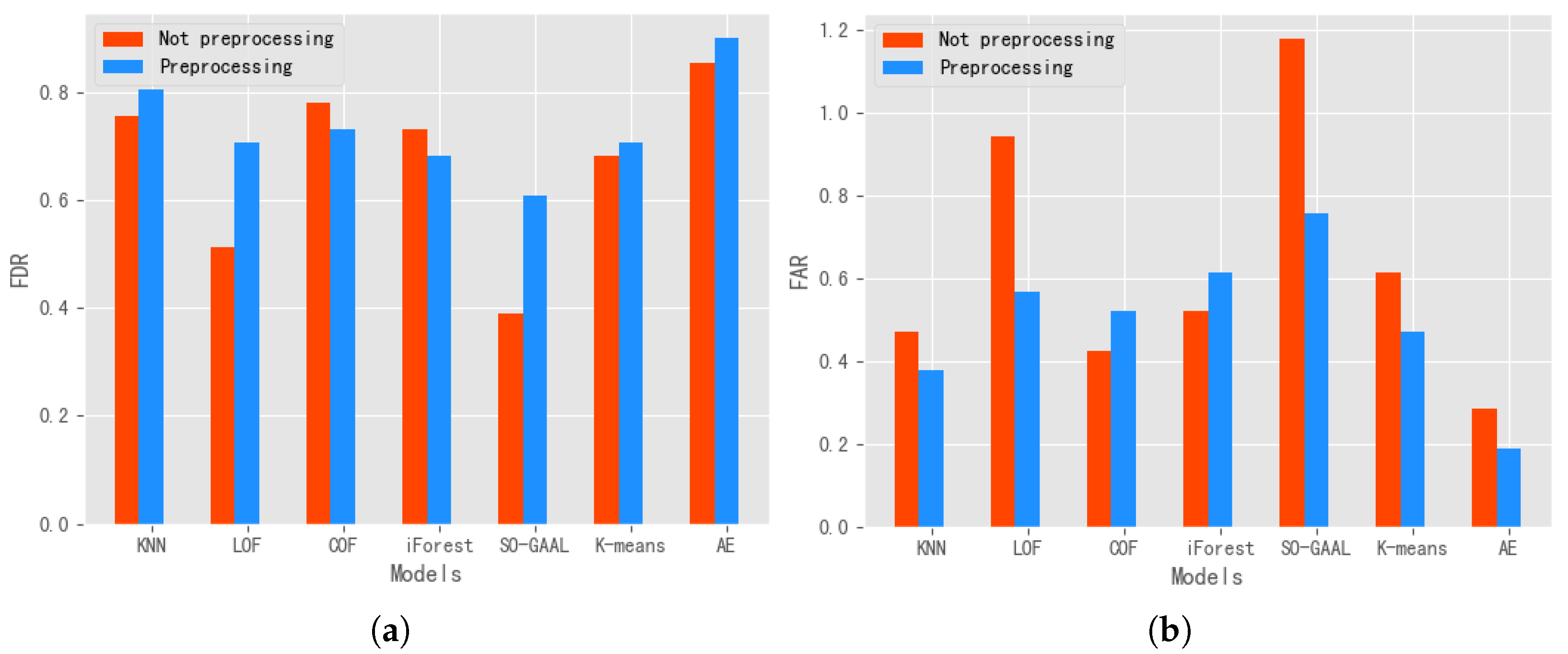 Foods 11 02076 g007 550