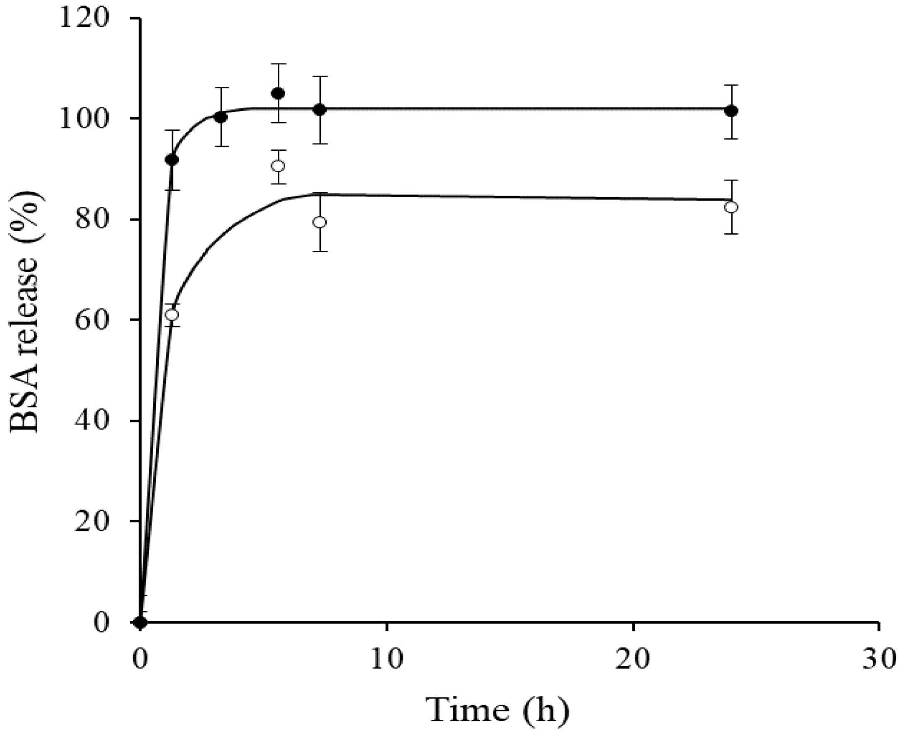 Foods 11 02077 g001 550