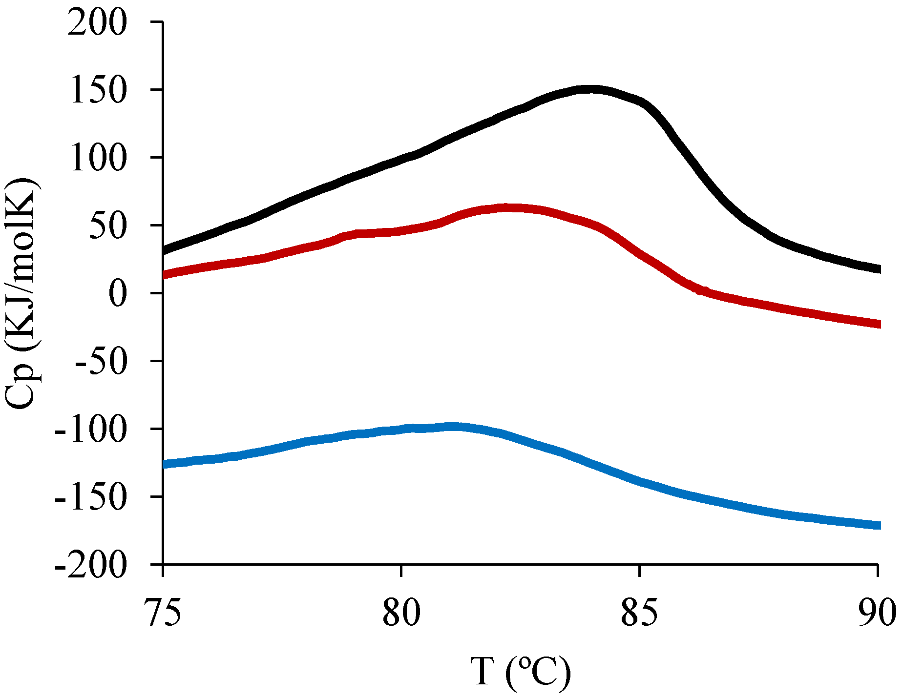 Foods 11 02077 g002 550