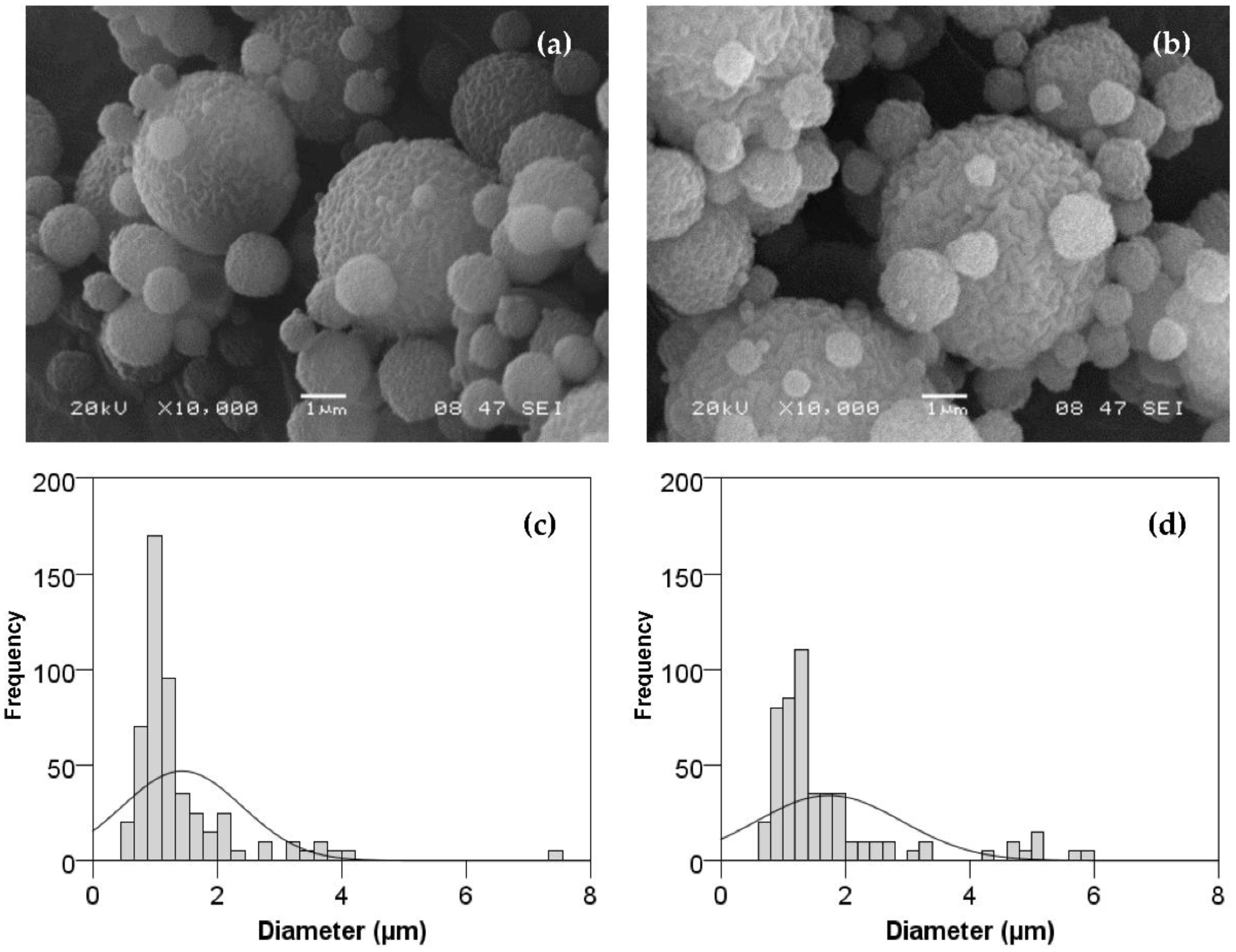 Foods 11 02077 g003 550