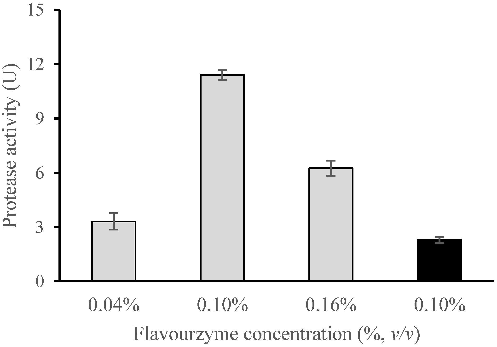 Foods 11 02077 g004 550