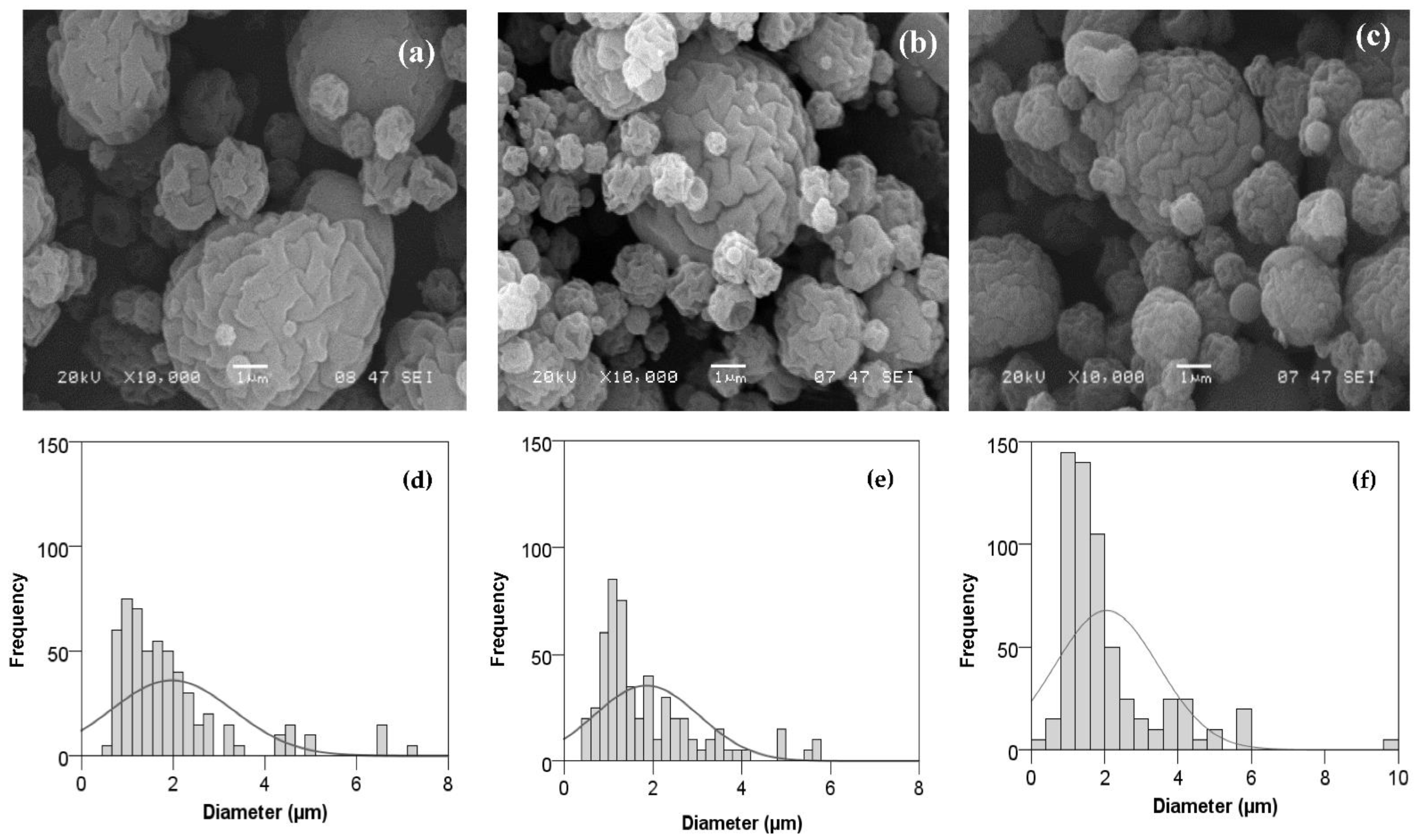Foods 11 02077 g005 550