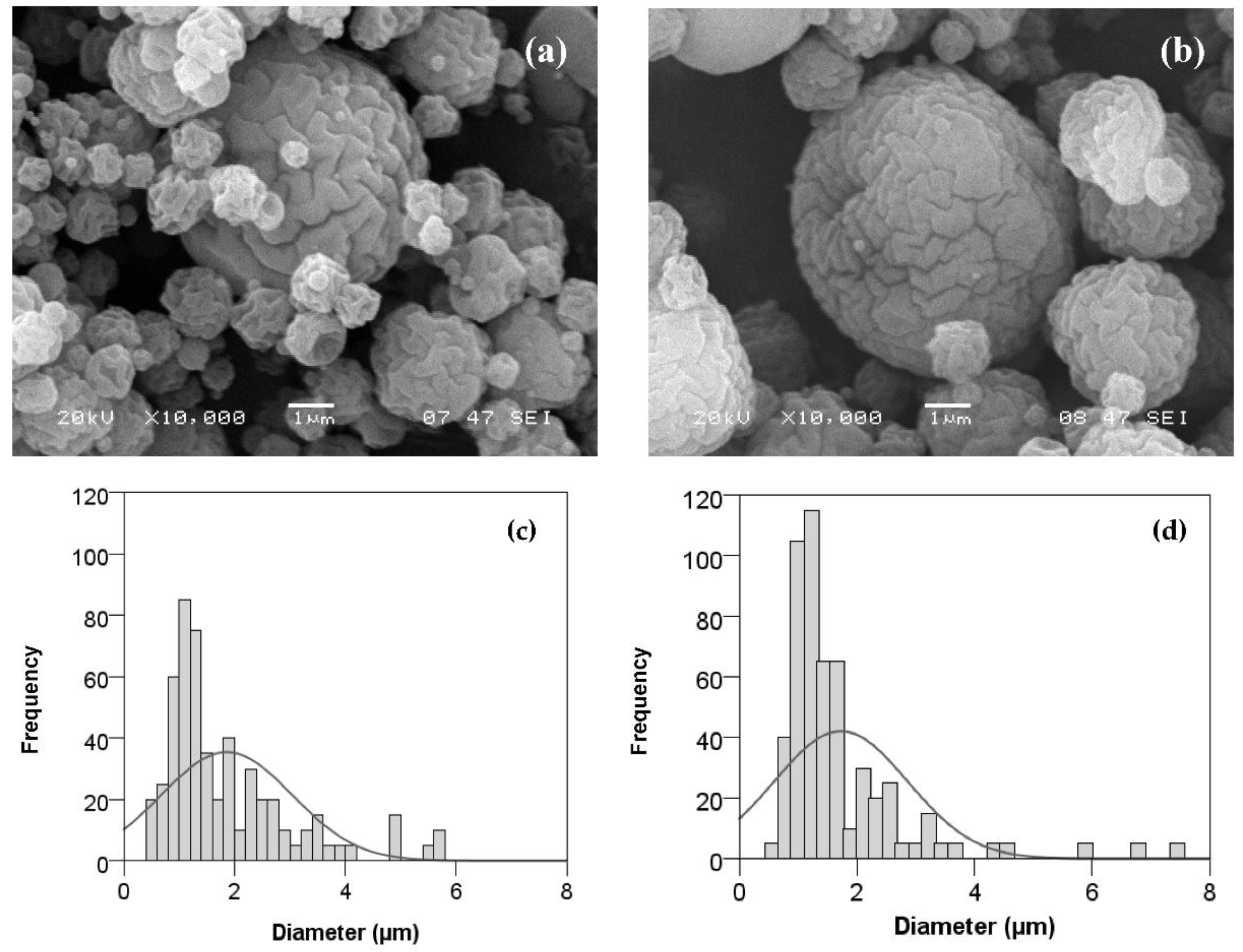Foods 11 02077 g006 550