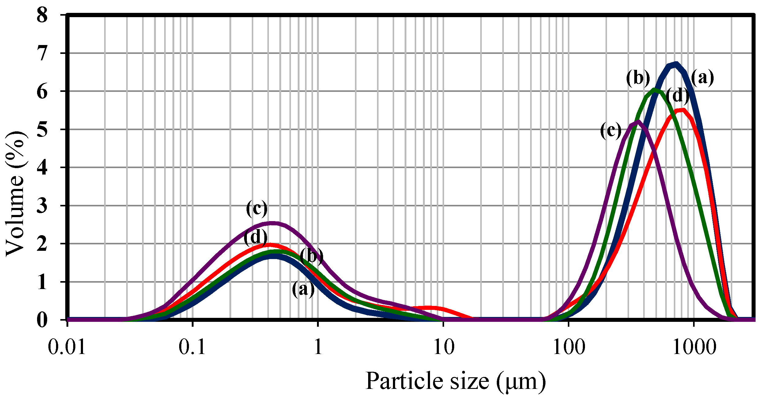 Foods 11 02077 g007 550