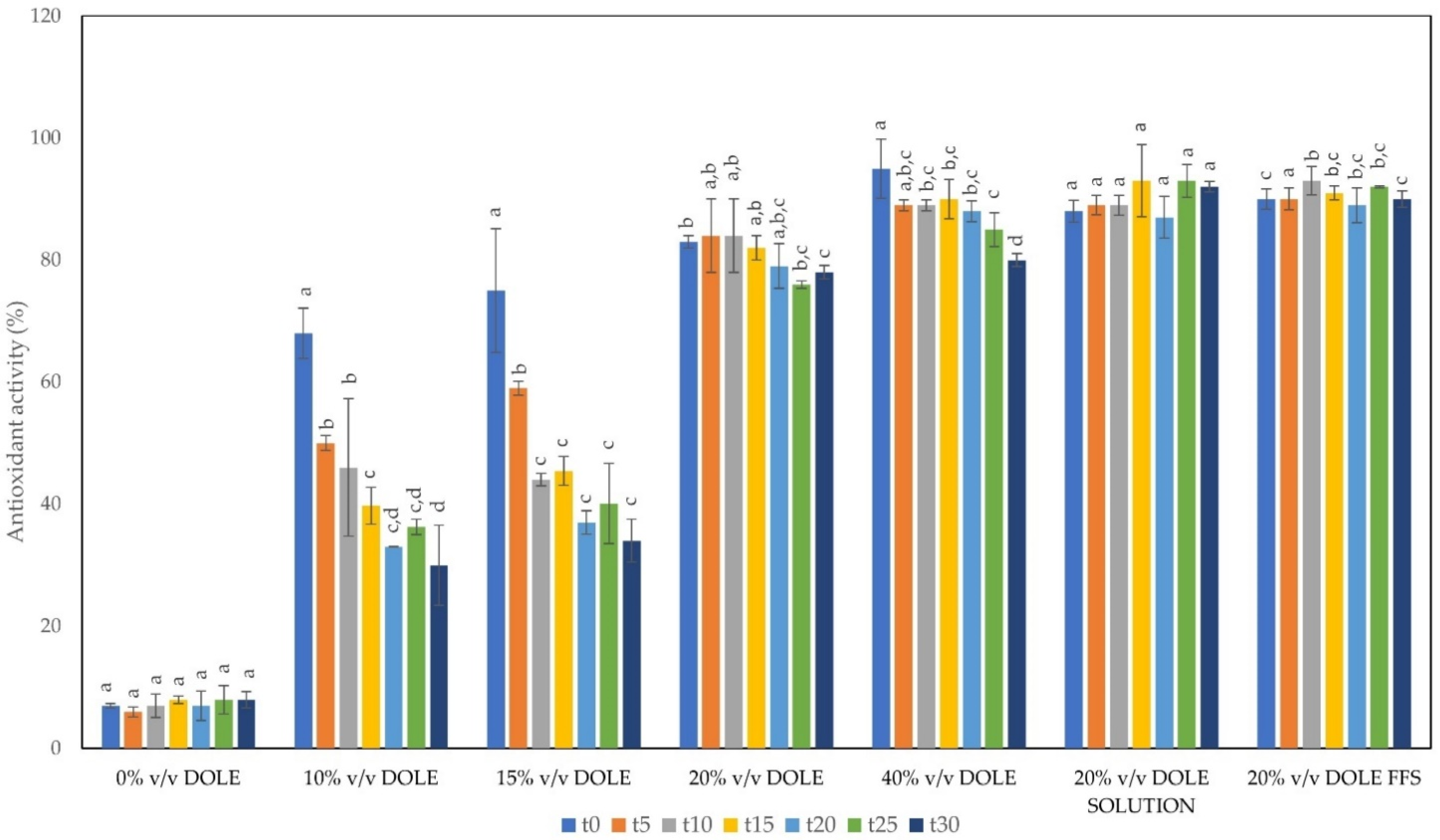 Foods 11 02078 g003 550