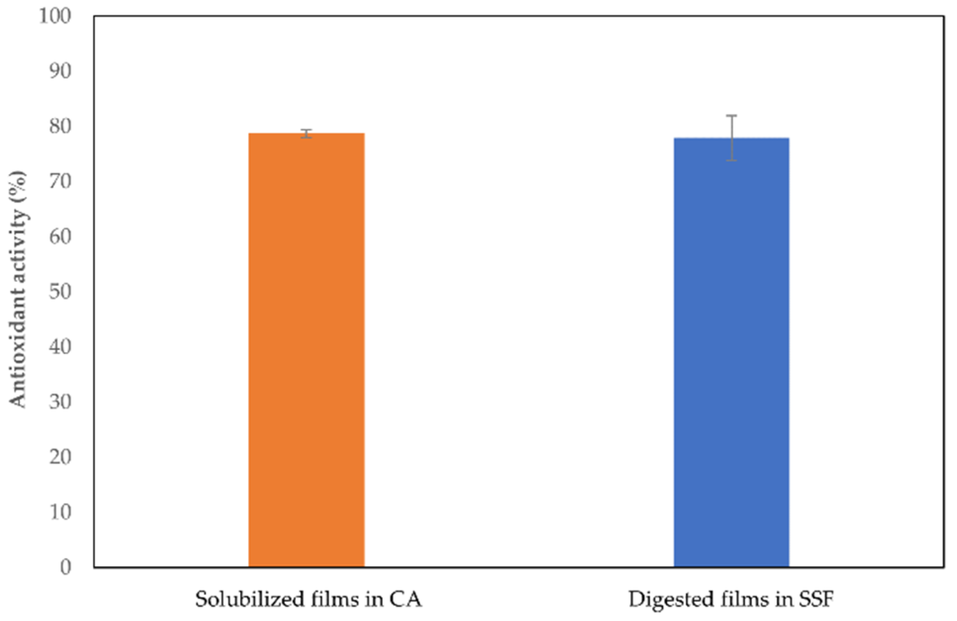 Foods 11 02078 g004 550