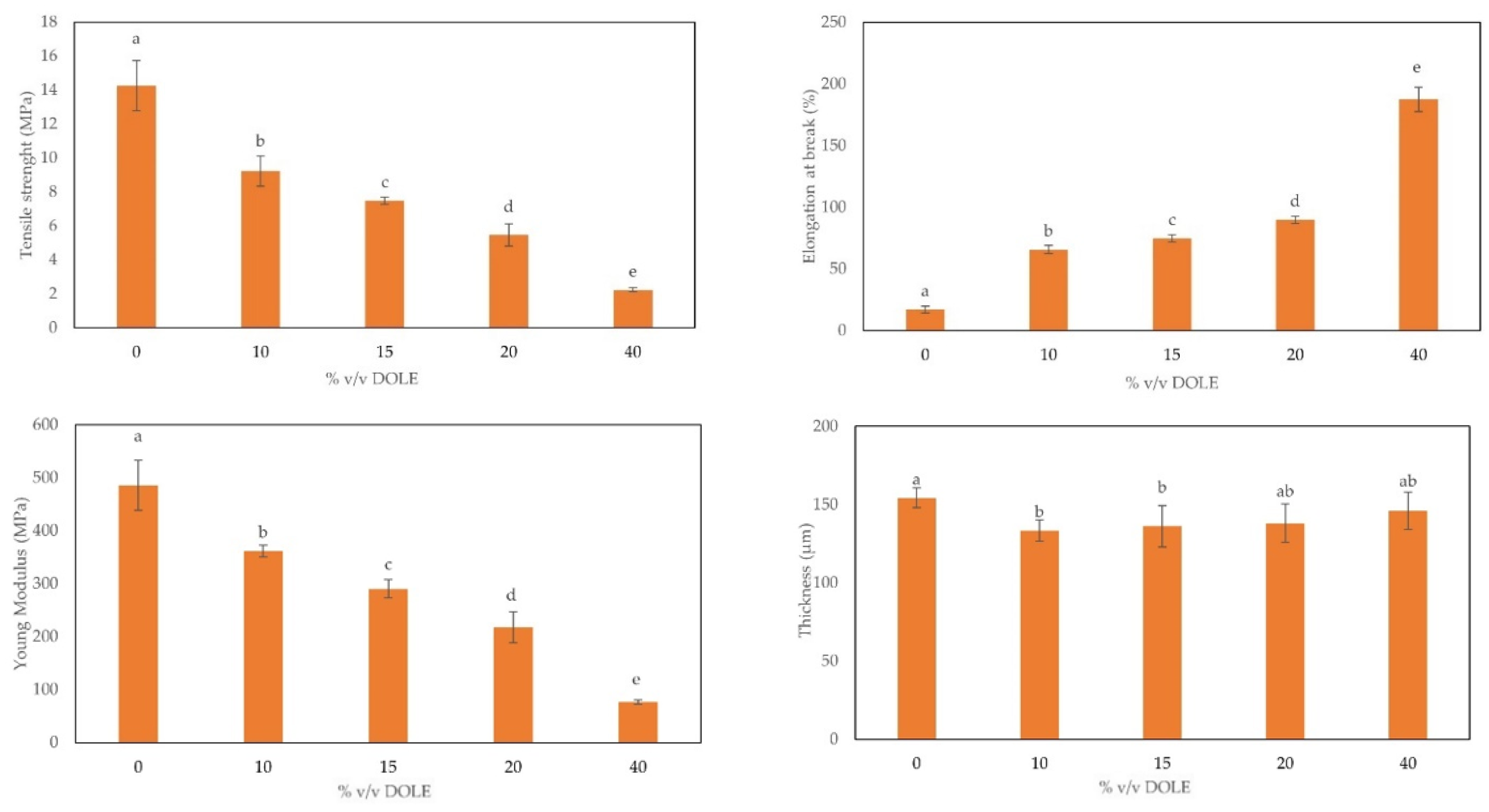 Foods 11 02078 g005 550