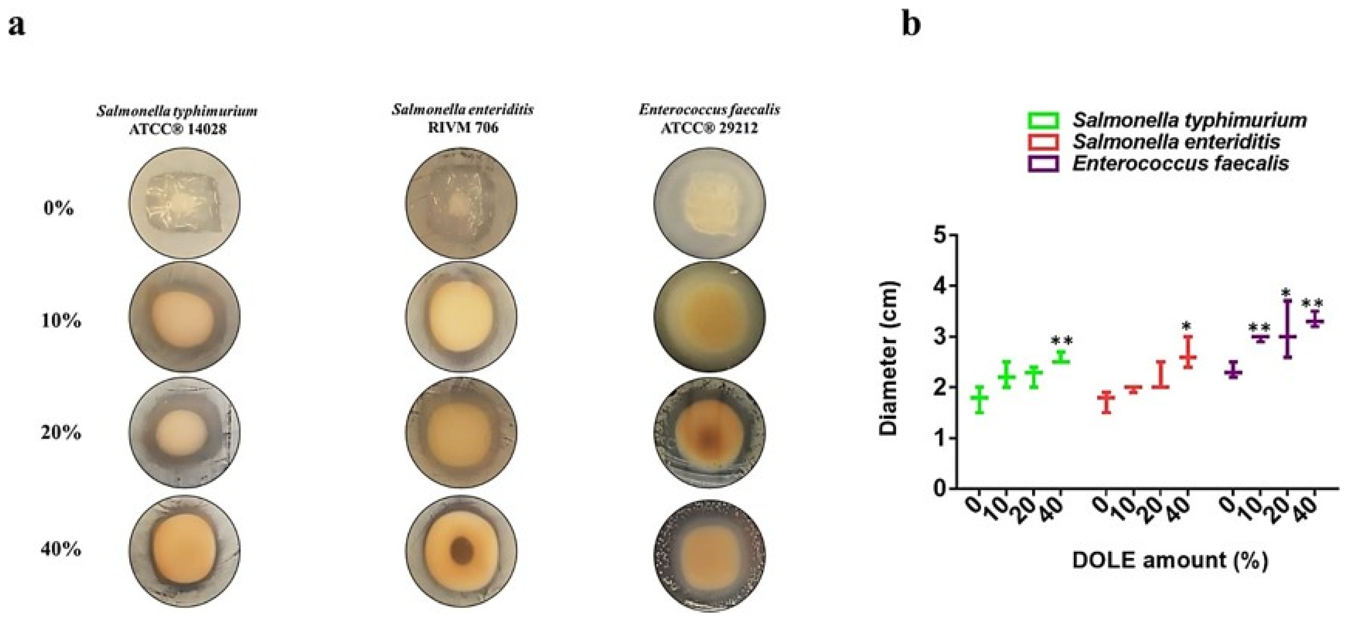 Foods 11 02078 g006 550
