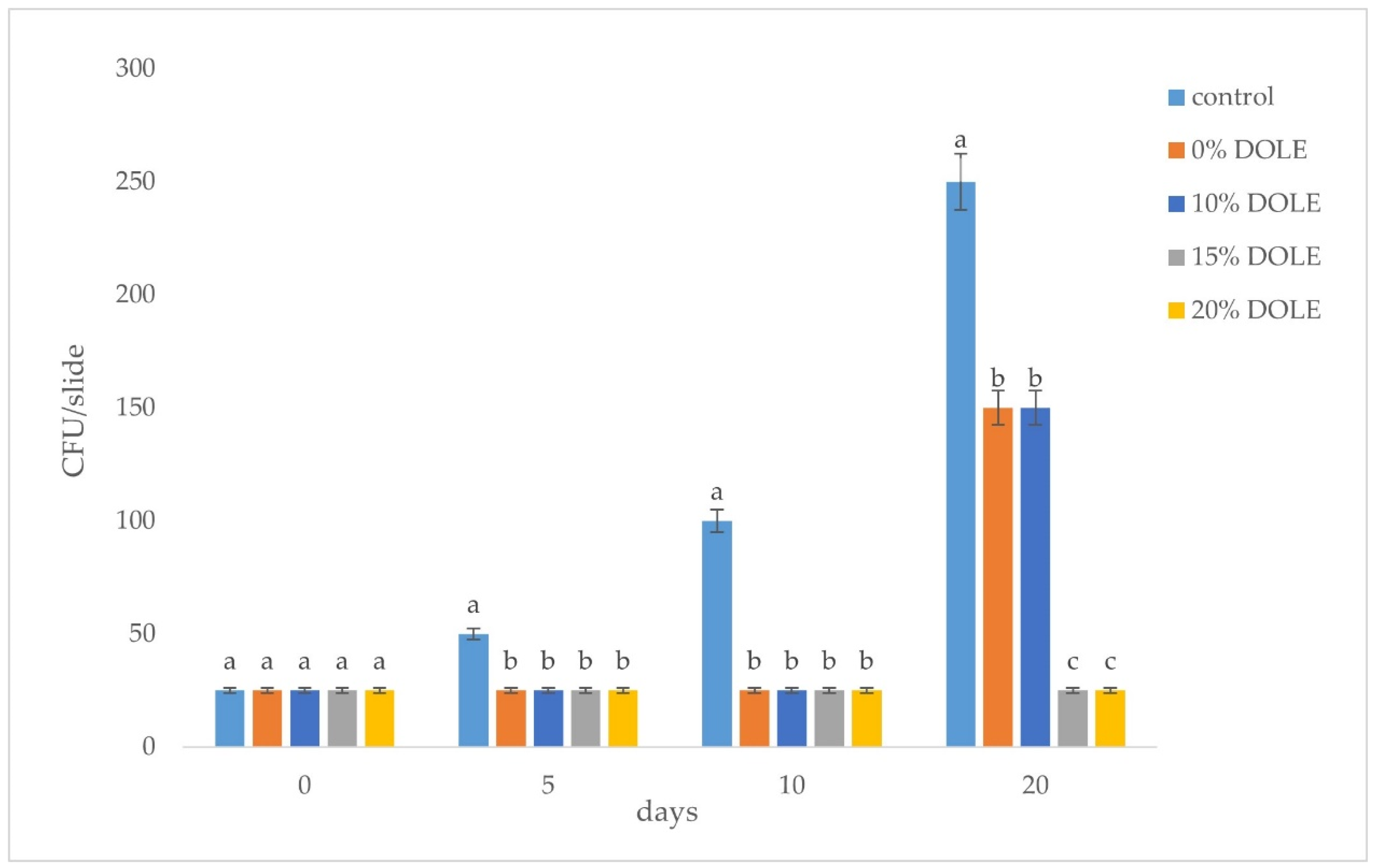 Foods 11 02078 g007 550