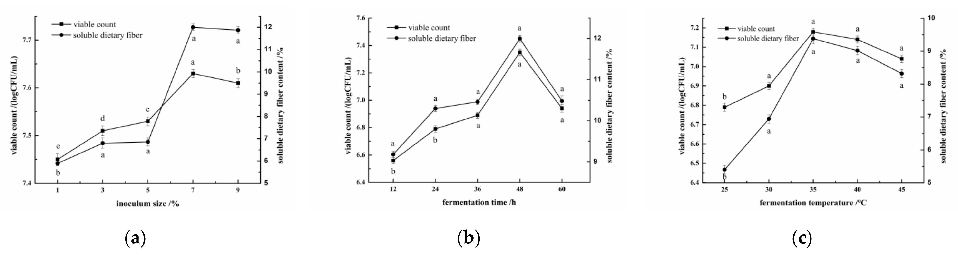 Foods 11 02082 g001 550