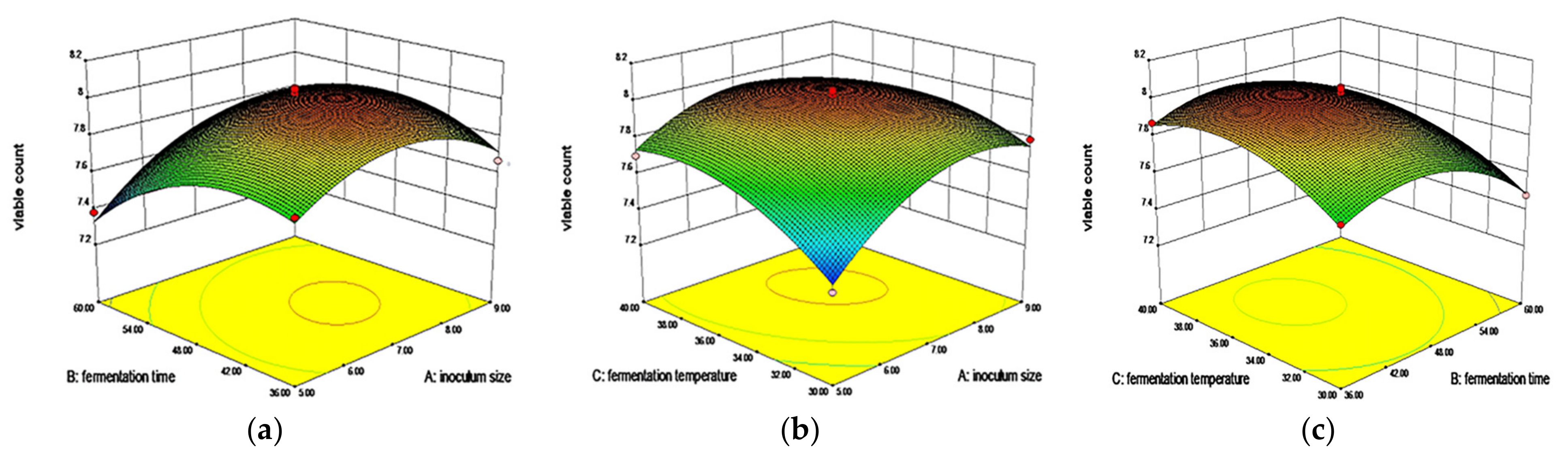 Foods 11 02082 g002 550
