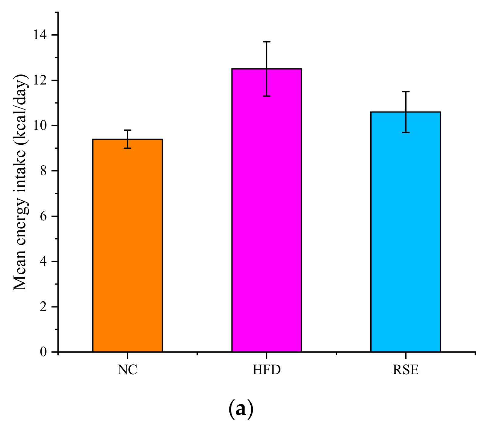 Foods 11 02085 g002a