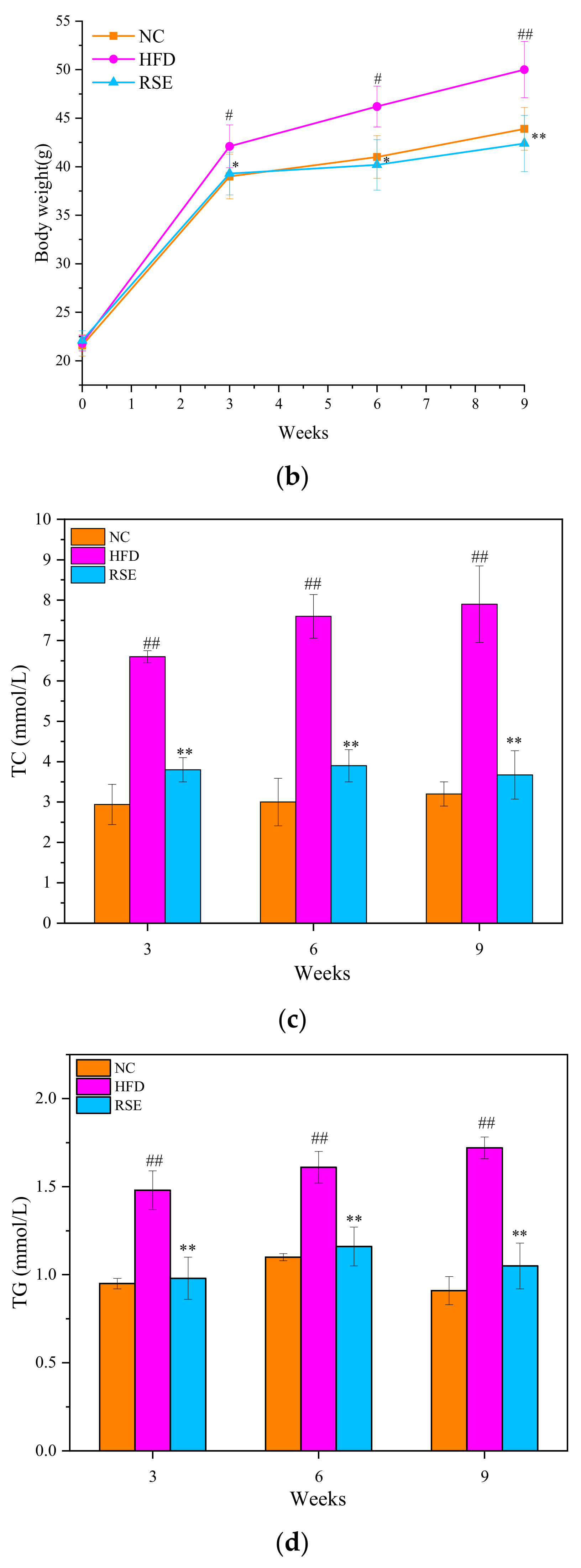 Foods 11 02085 g002b