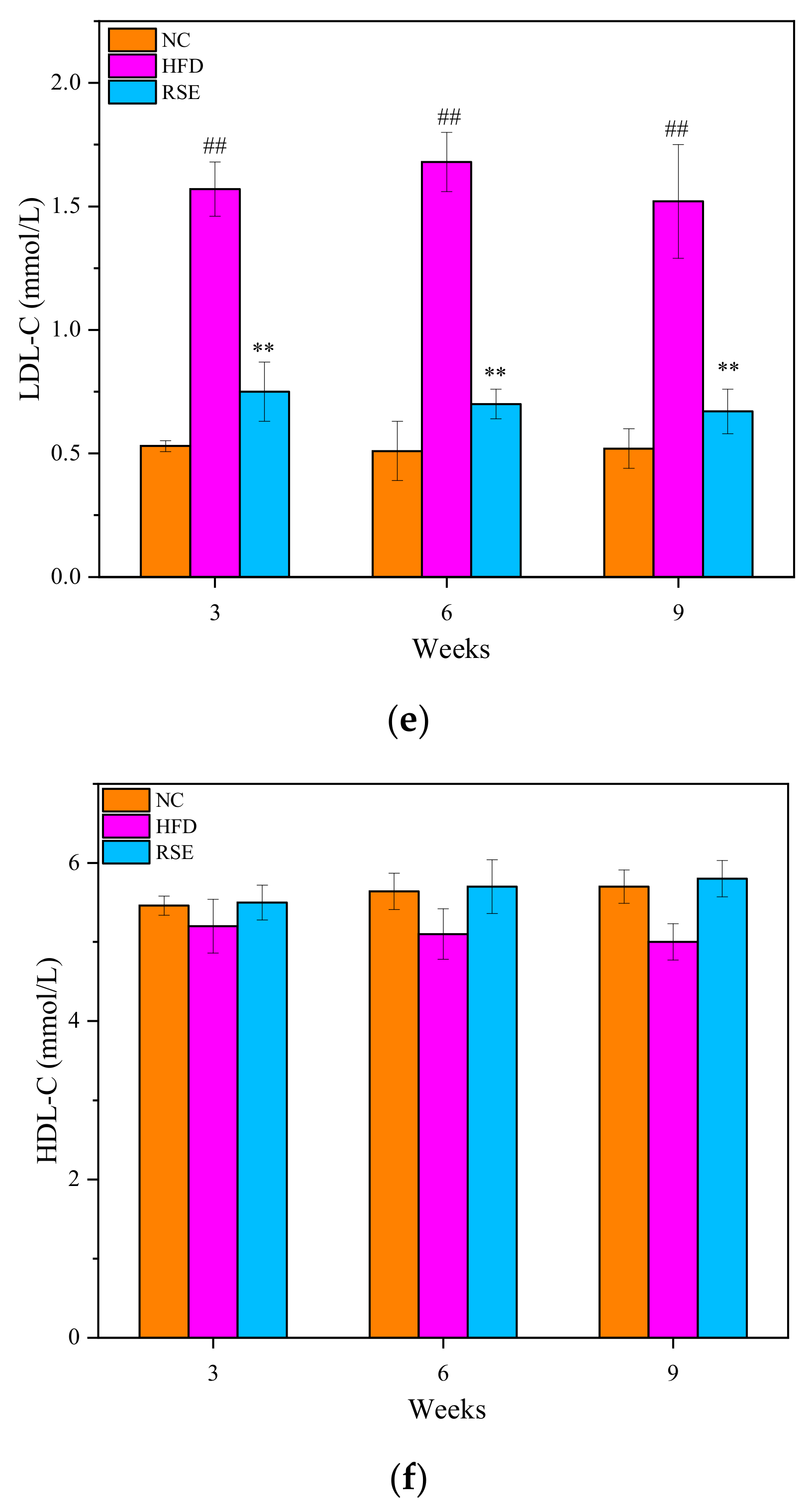 Foods 11 02085 g002c