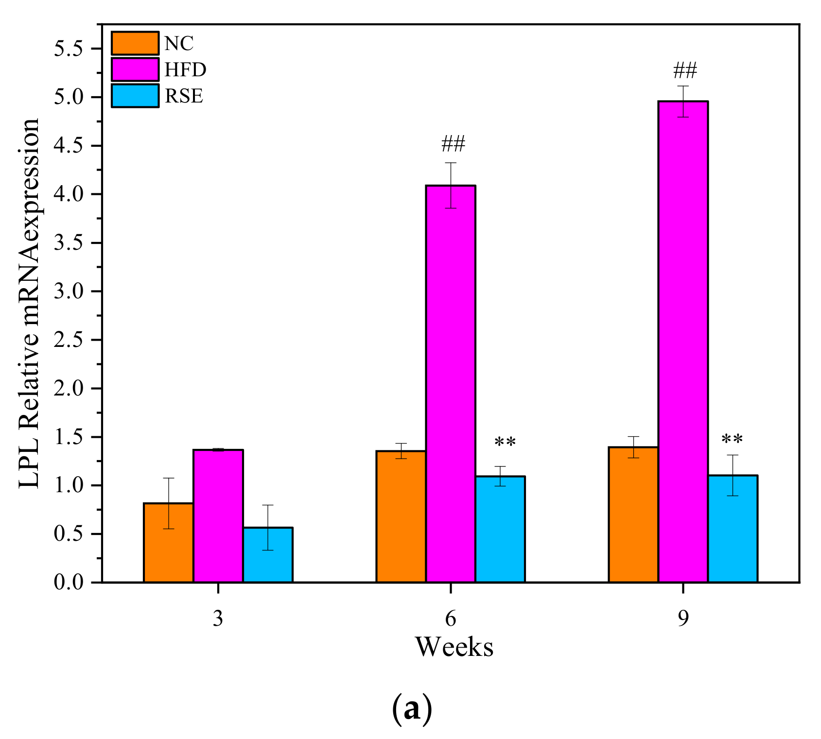 Foods 11 02085 g005a