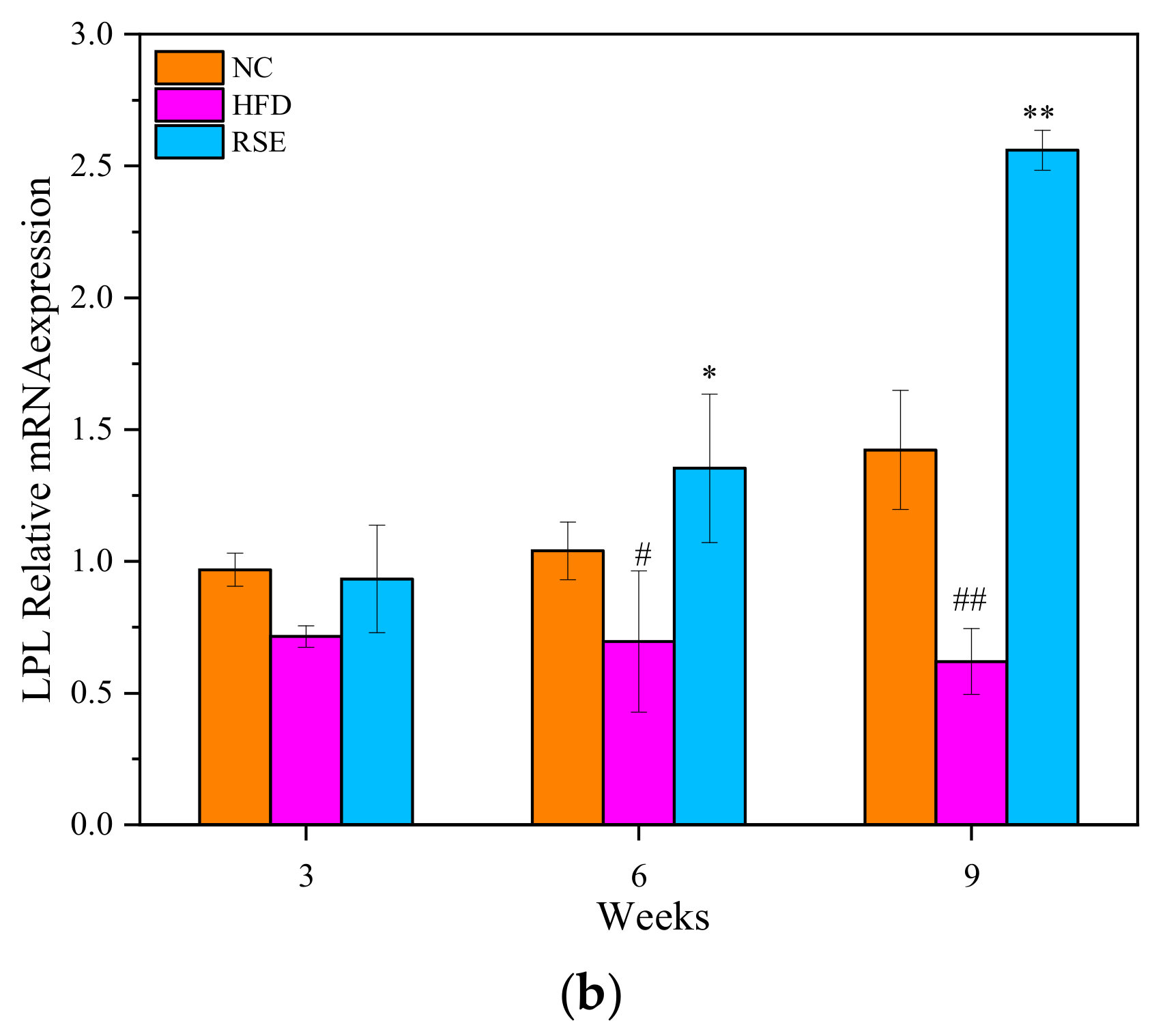 Foods 11 02085 g005b