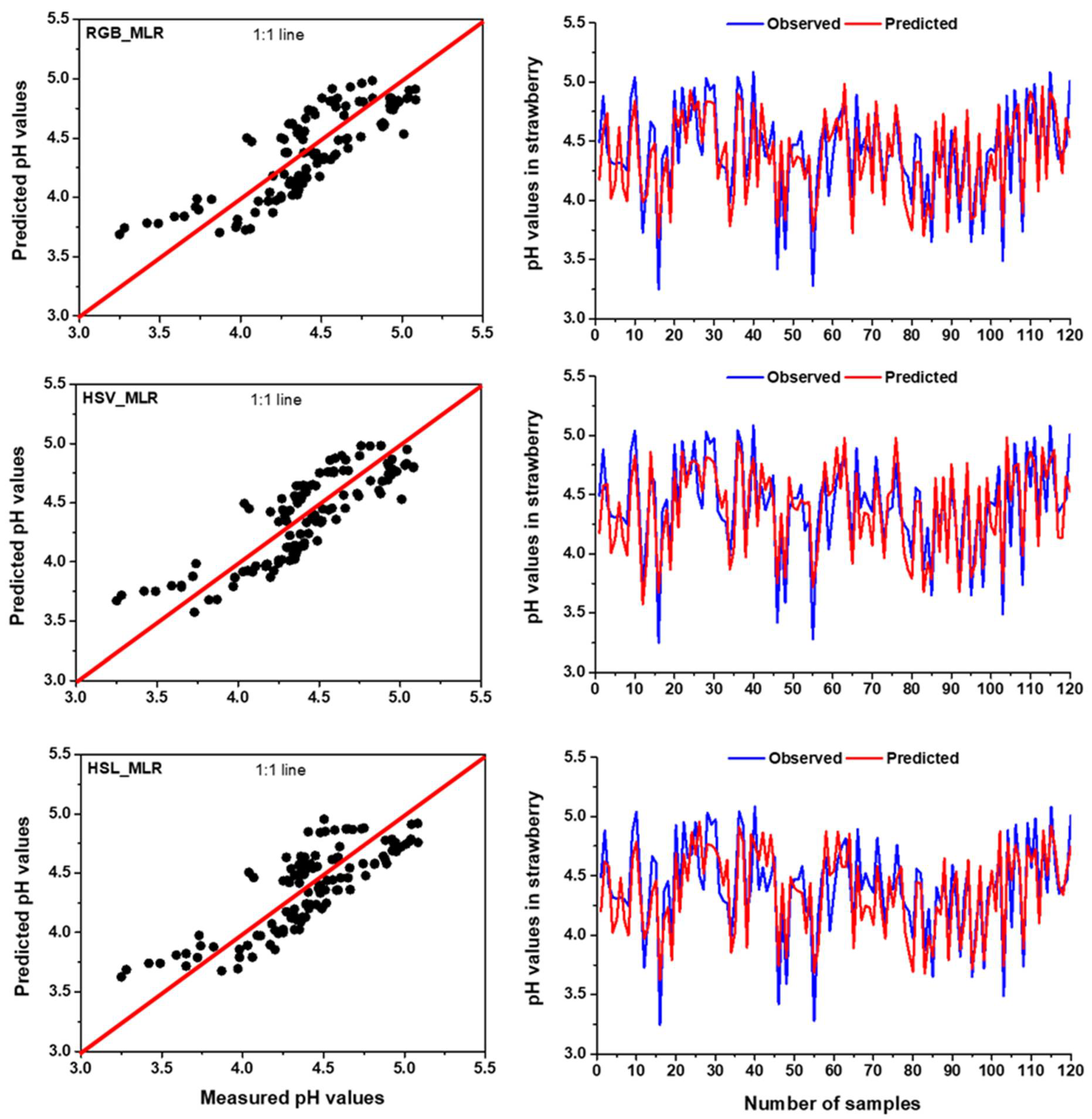 Foods 11 02086 g007 550