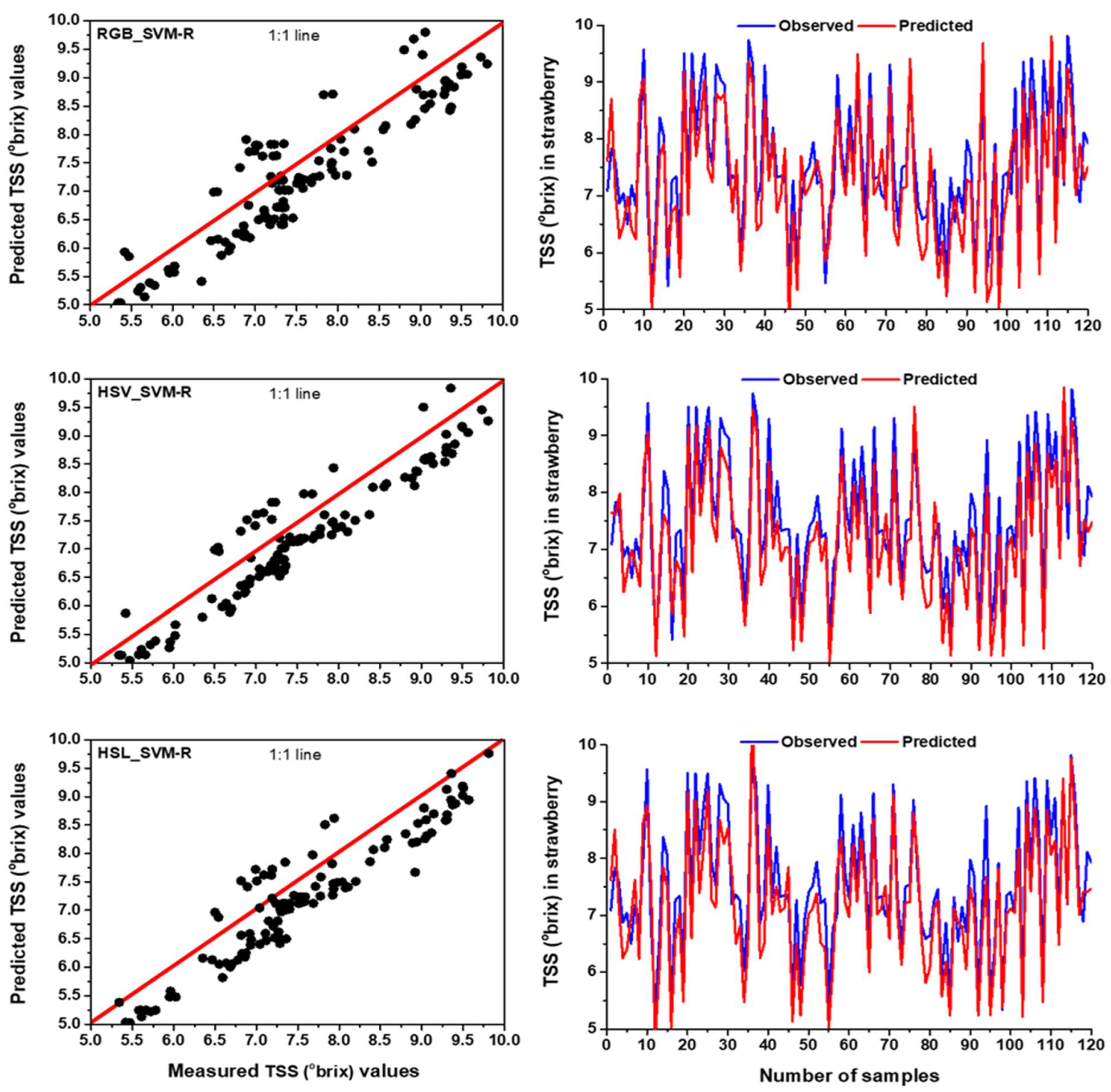 Foods 11 02086 g008 550