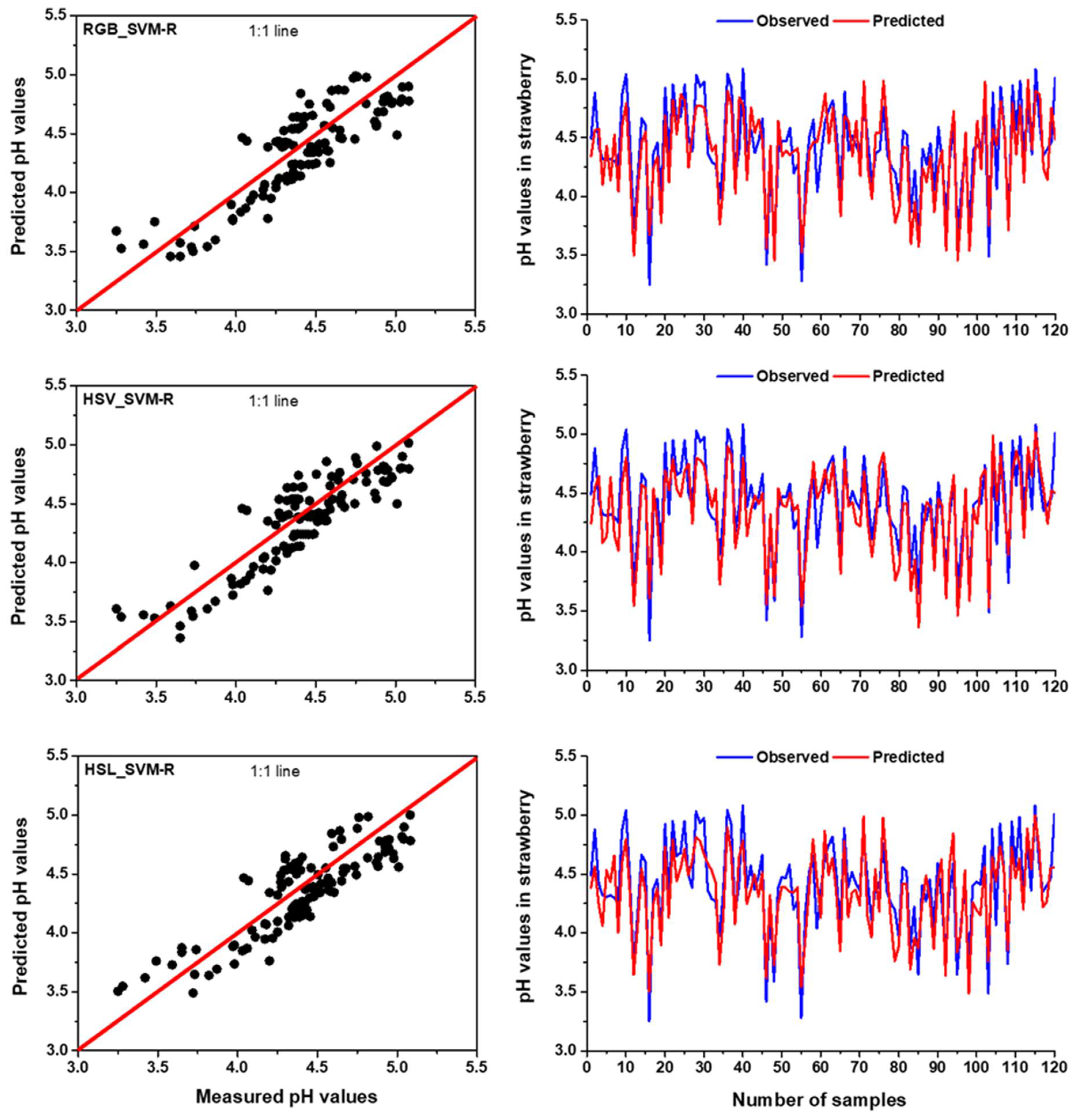 Foods 11 02086 g009 550