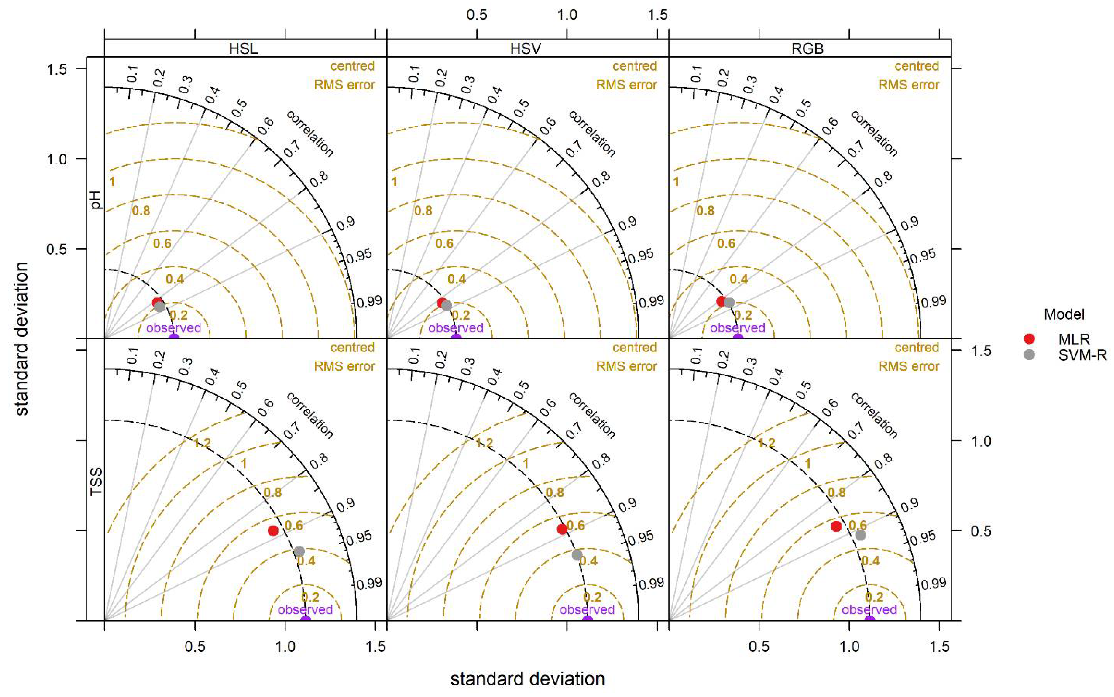 Foods 11 02086 g010 550
