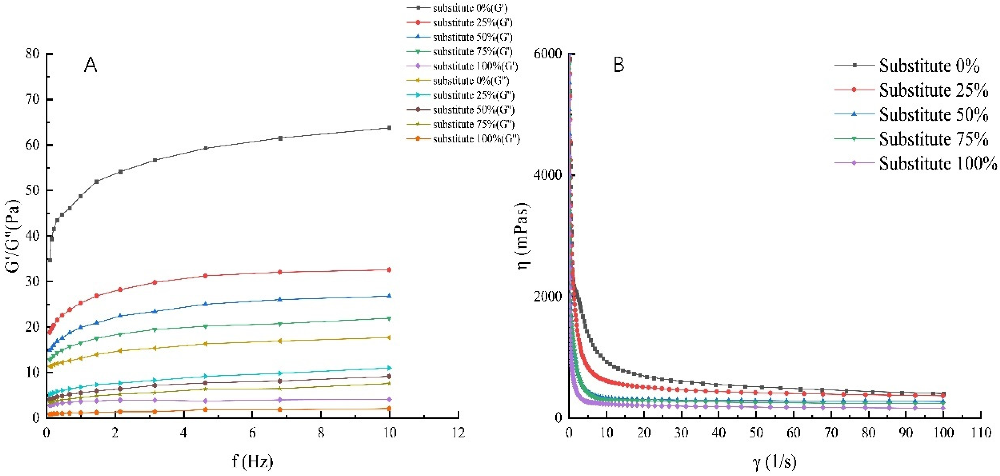 Foods 11 02088 g001 550