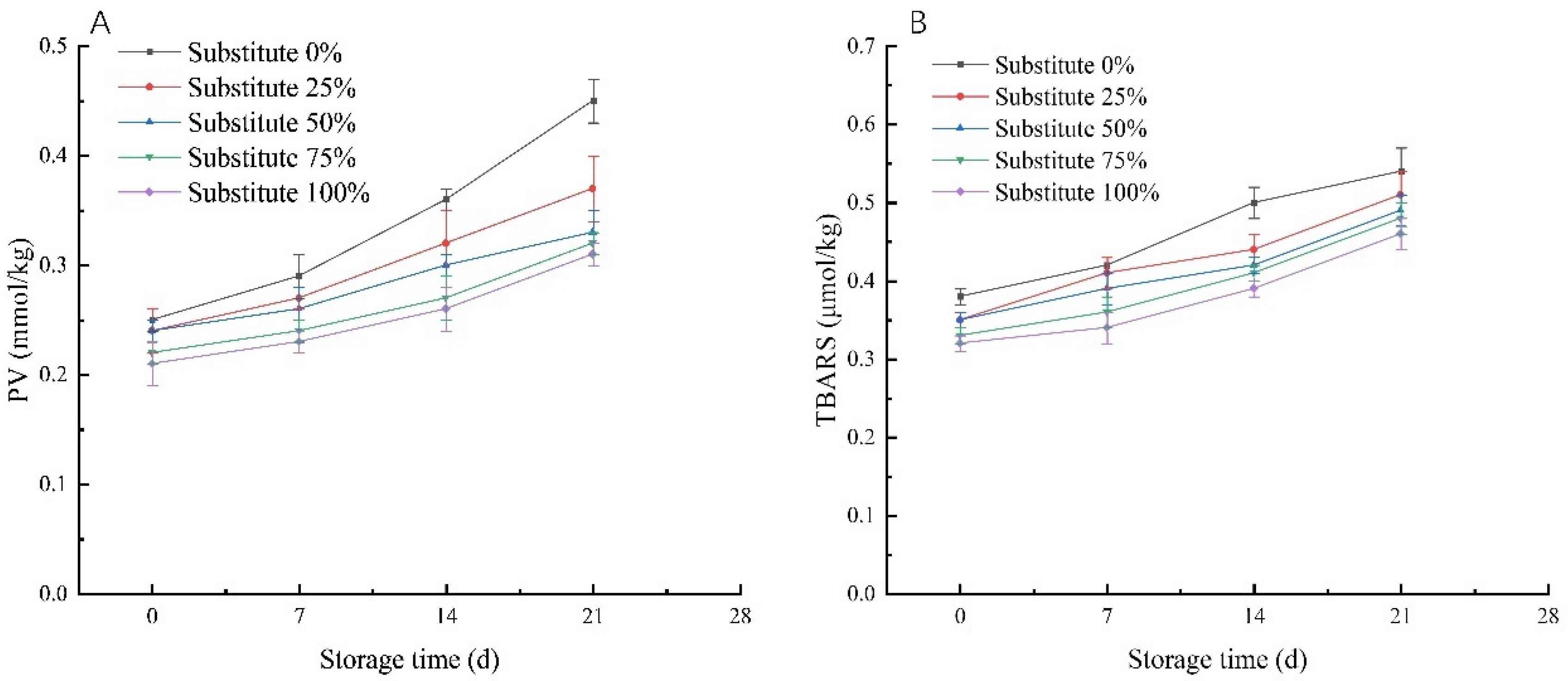Foods 11 02088 g002 550