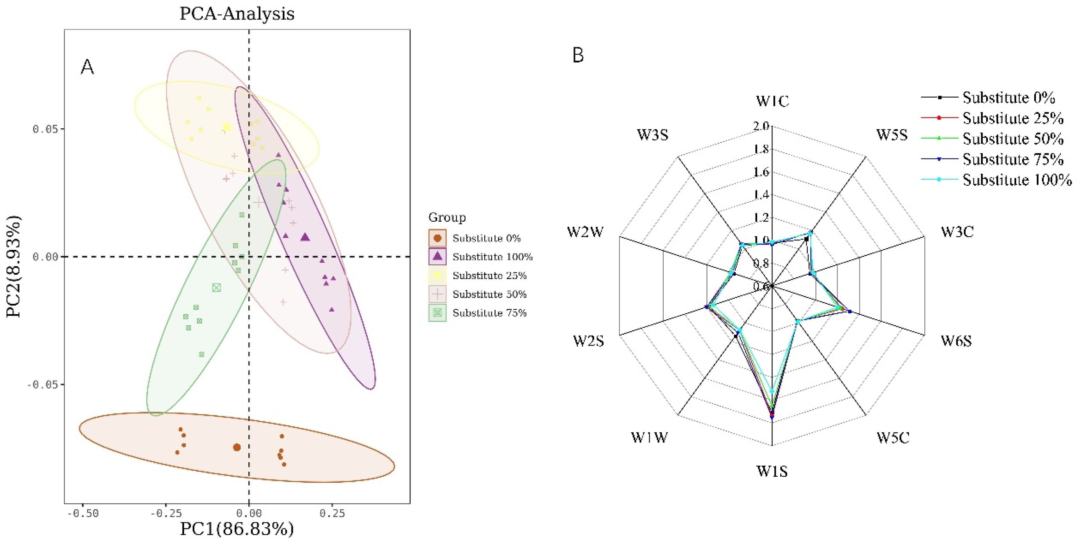 Foods 11 02088 g004 550