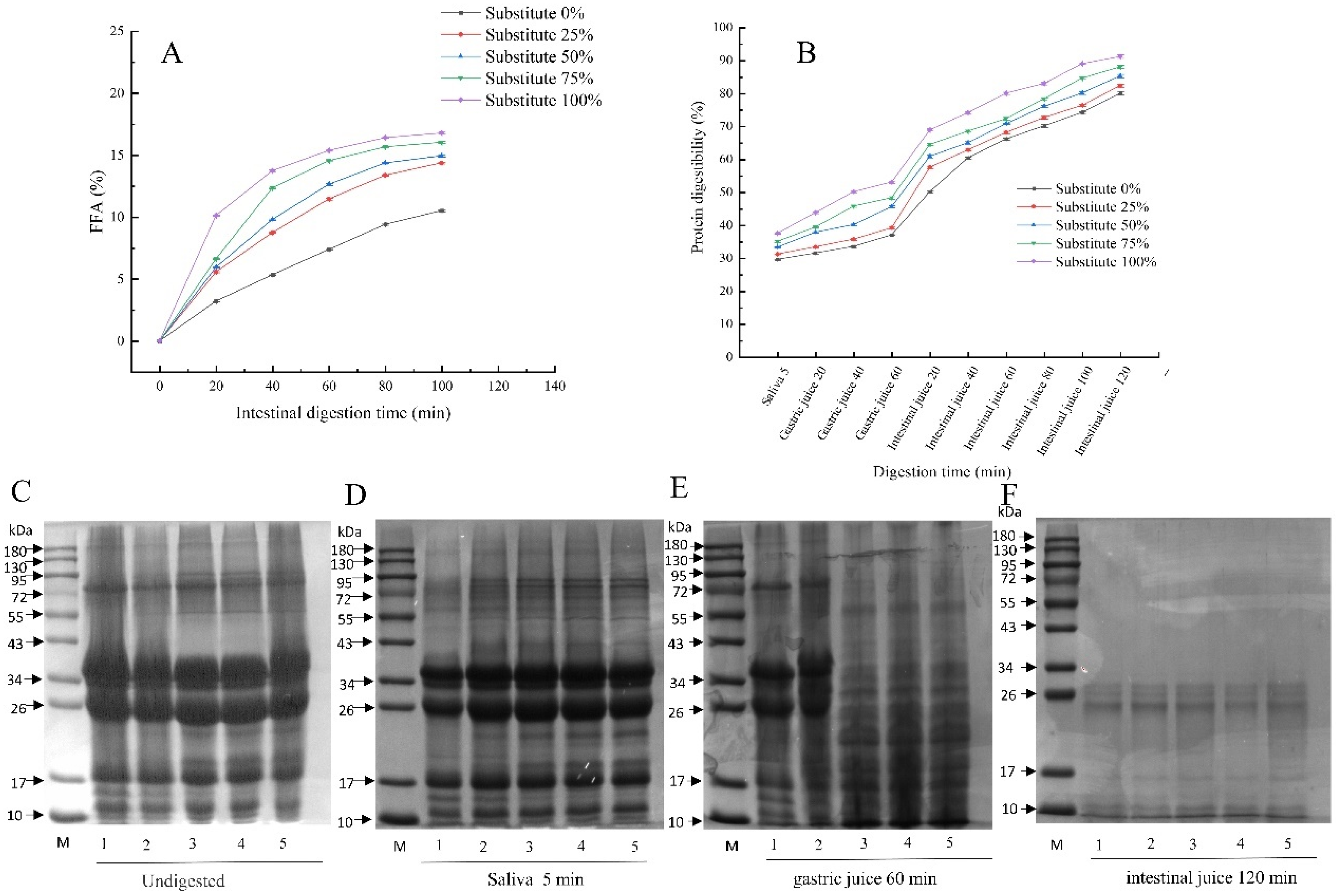 Foods 11 02088 g005 550