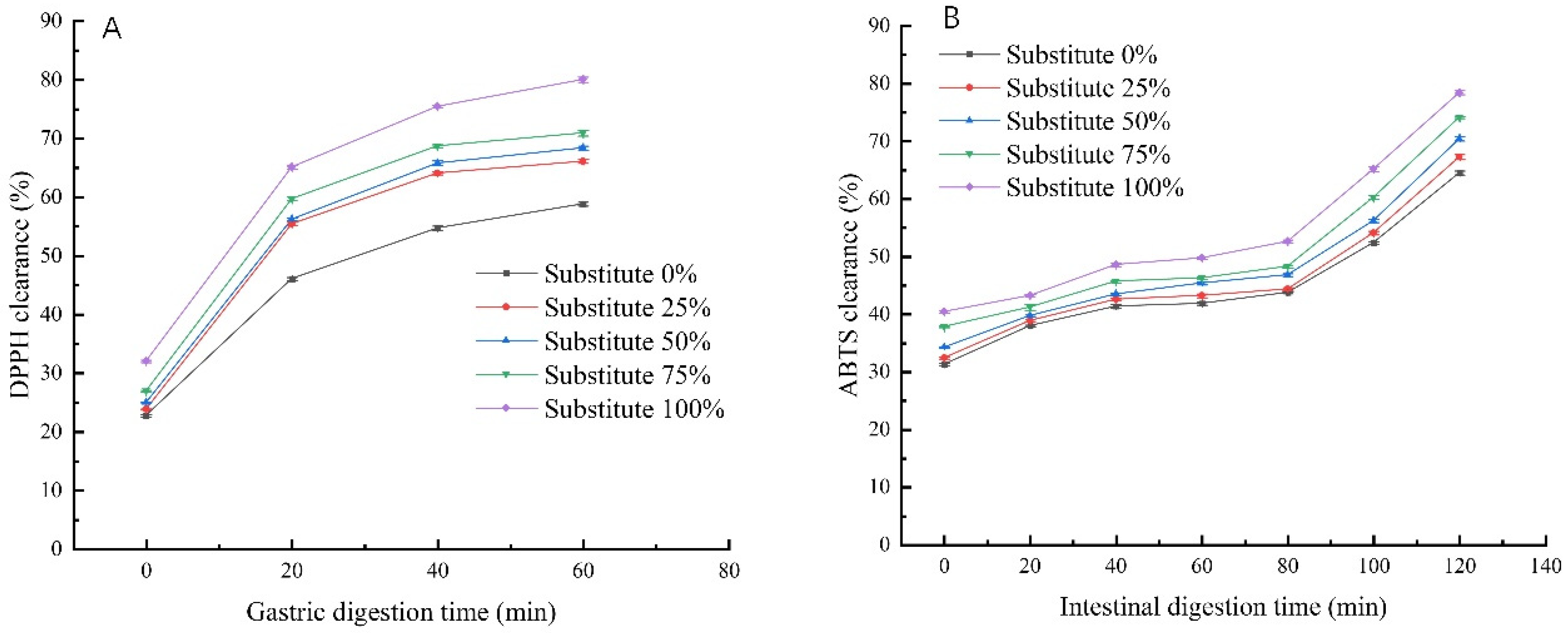 Foods 11 02088 g006 550