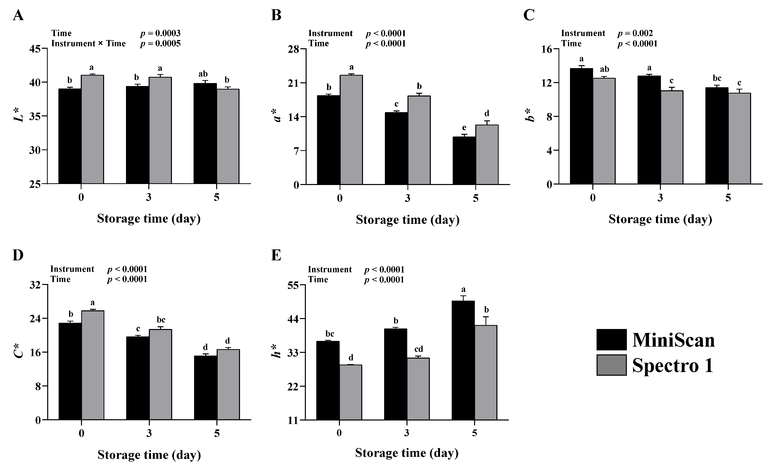 Foods 11 02091 g002 550