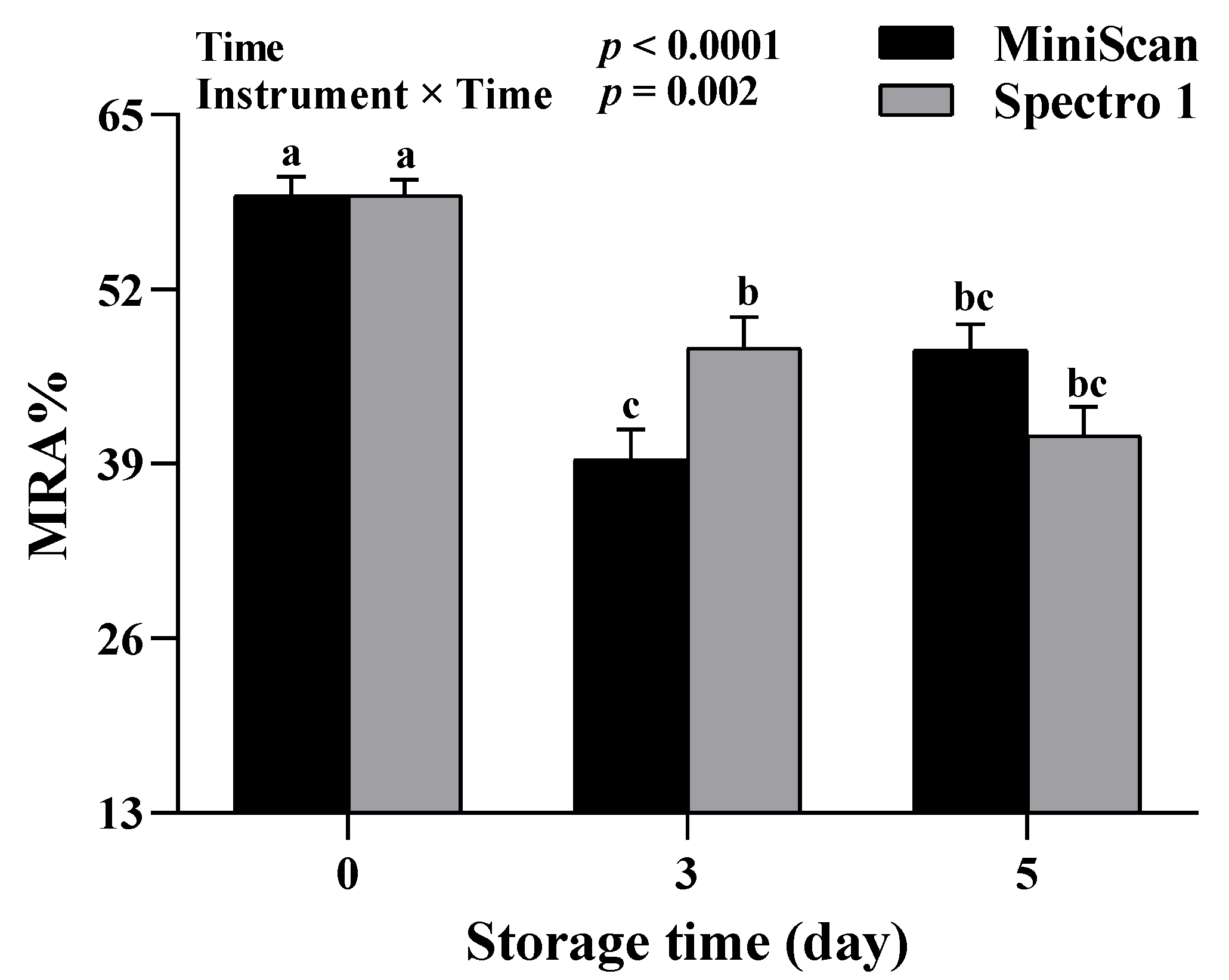 Foods 11 02091 g004 550