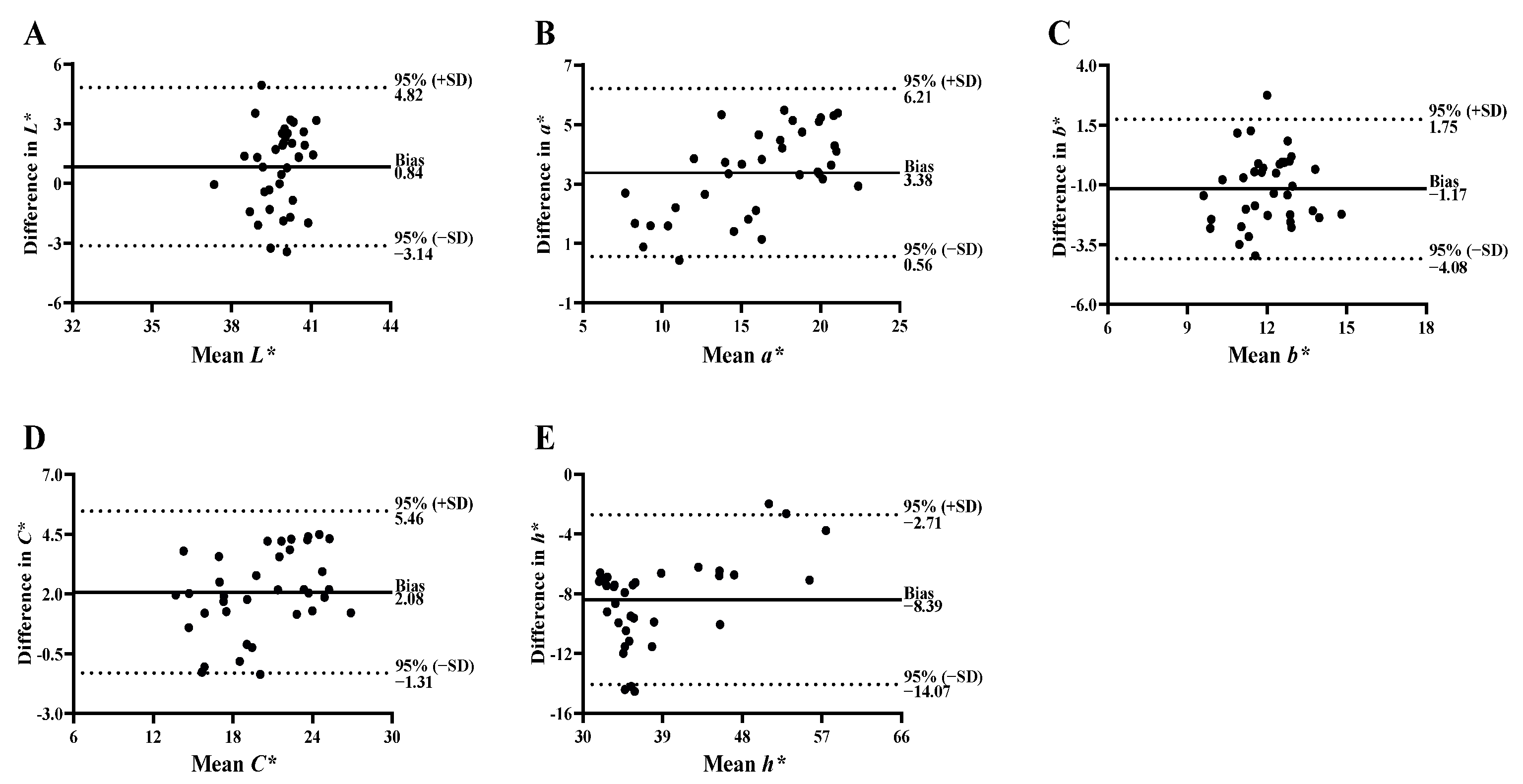 Foods 11 02091 g005 550