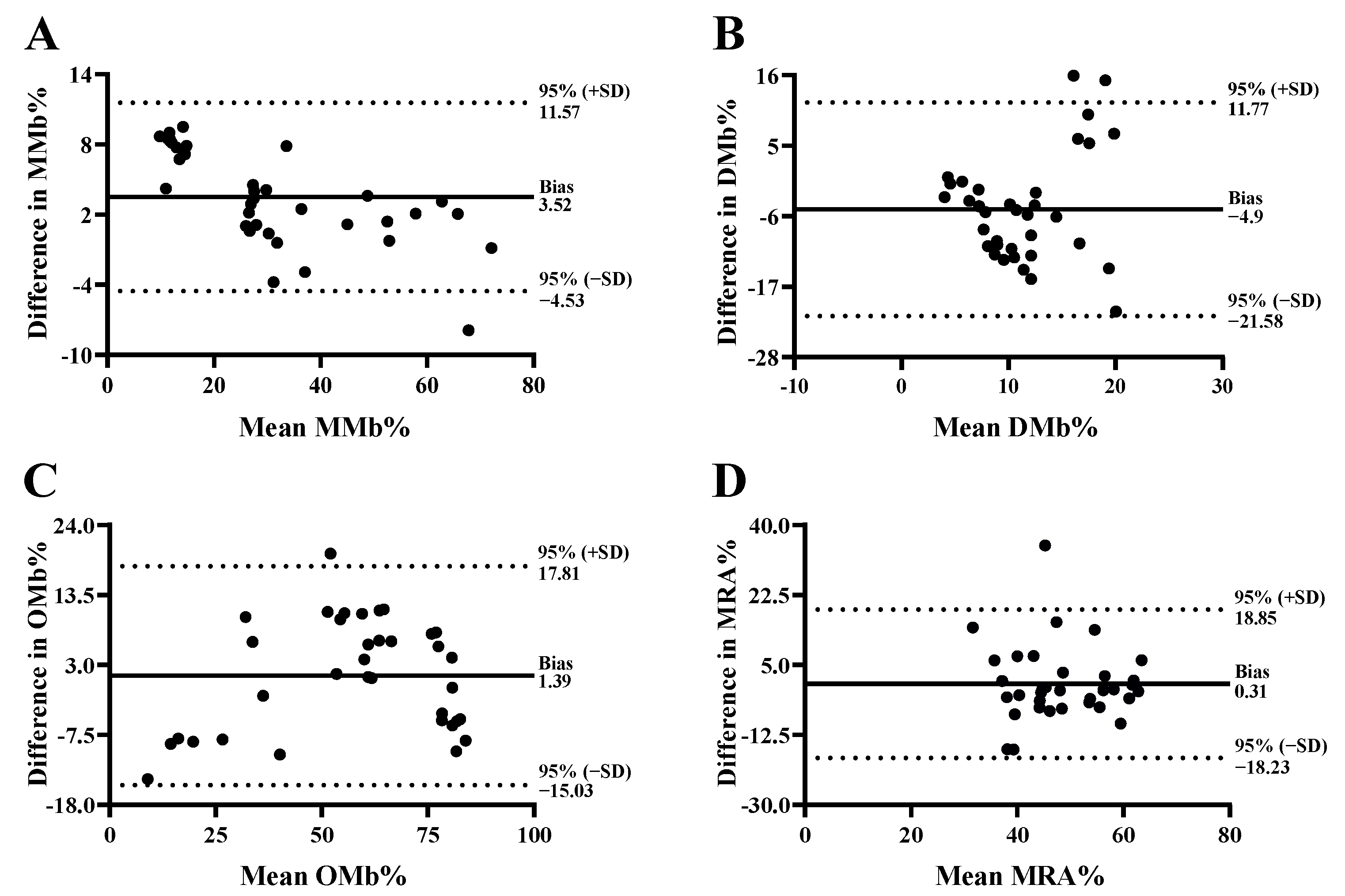 Foods 11 02091 g006 550