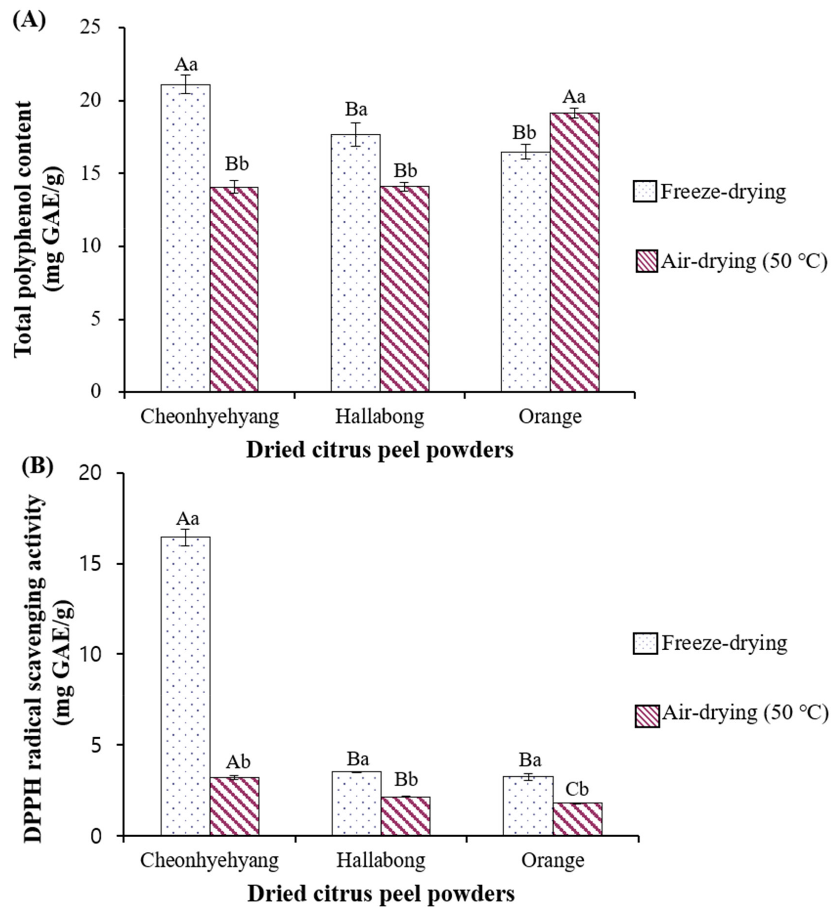 Foods 11 02094 g001 Foods 11 02094 g001