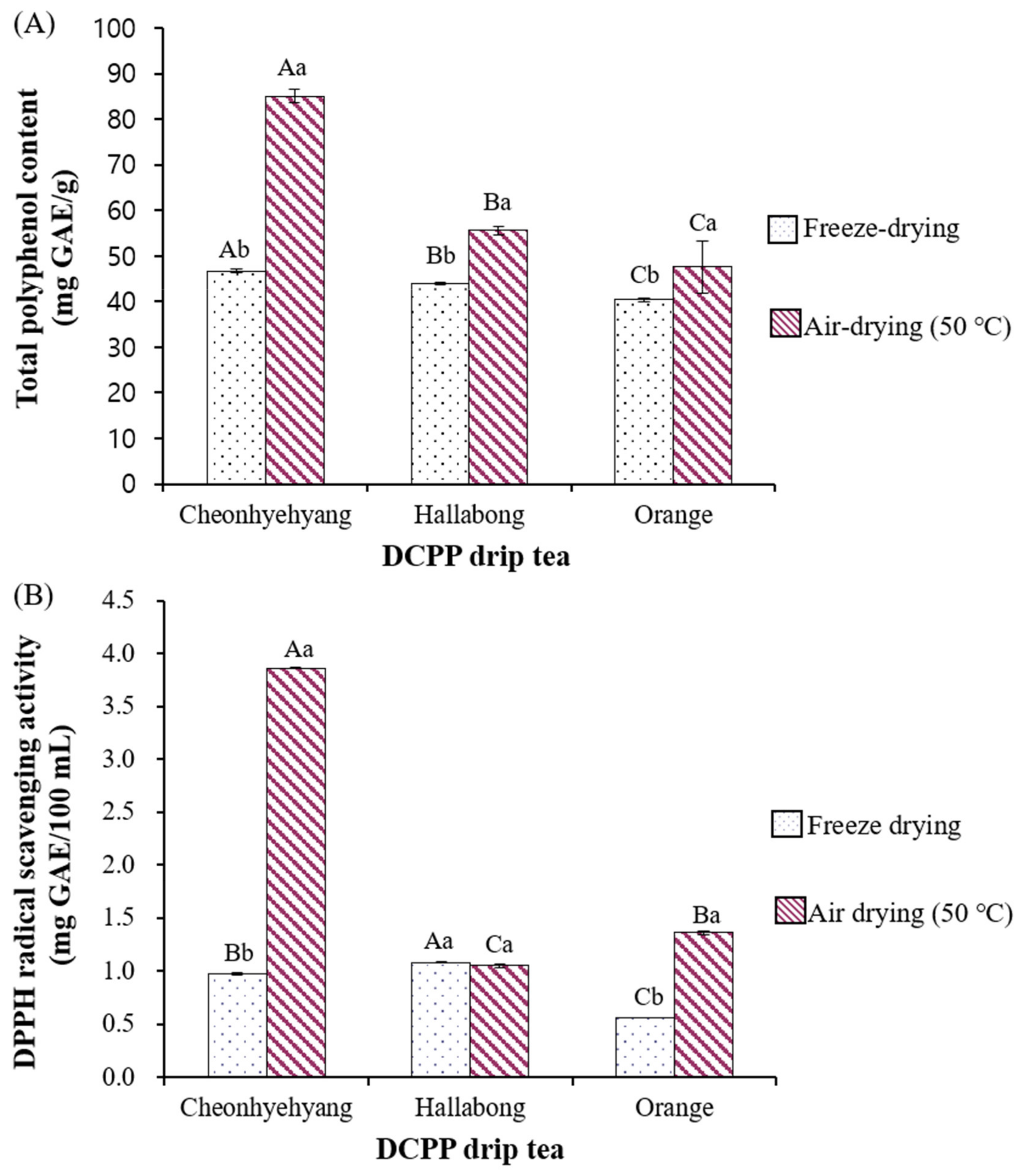 Foods 11 02094 g002 Foods 11 02094 g002