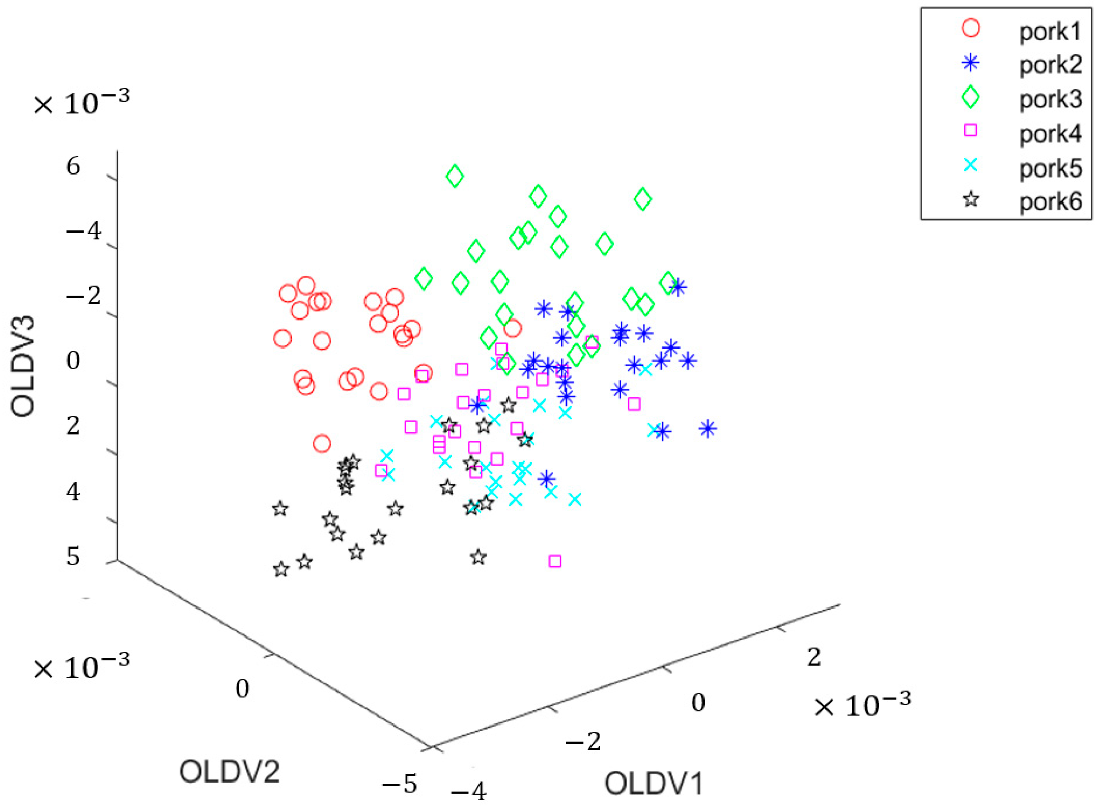 Foods 11 02101 g002 550