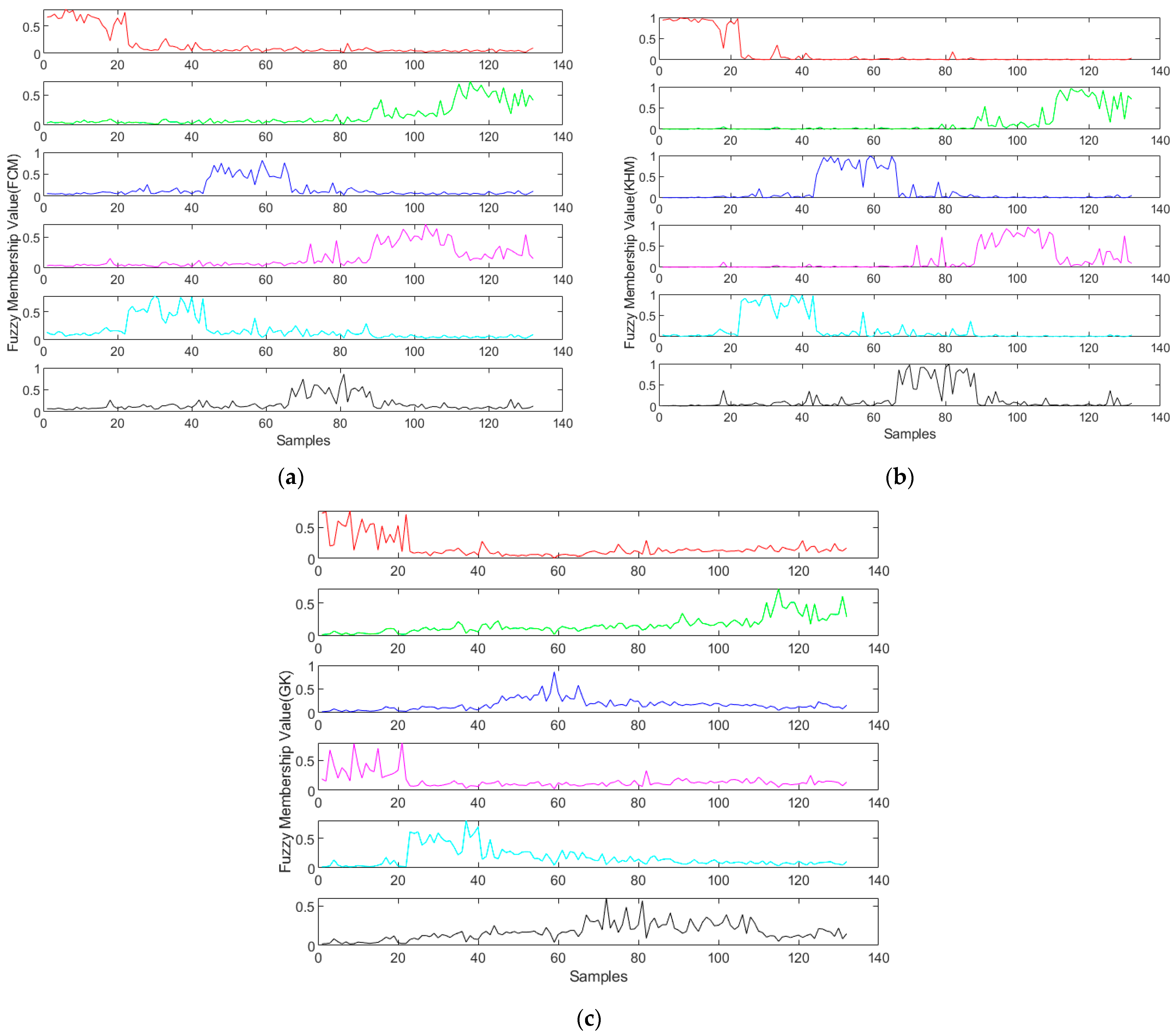 Foods 11 02101 g003 550