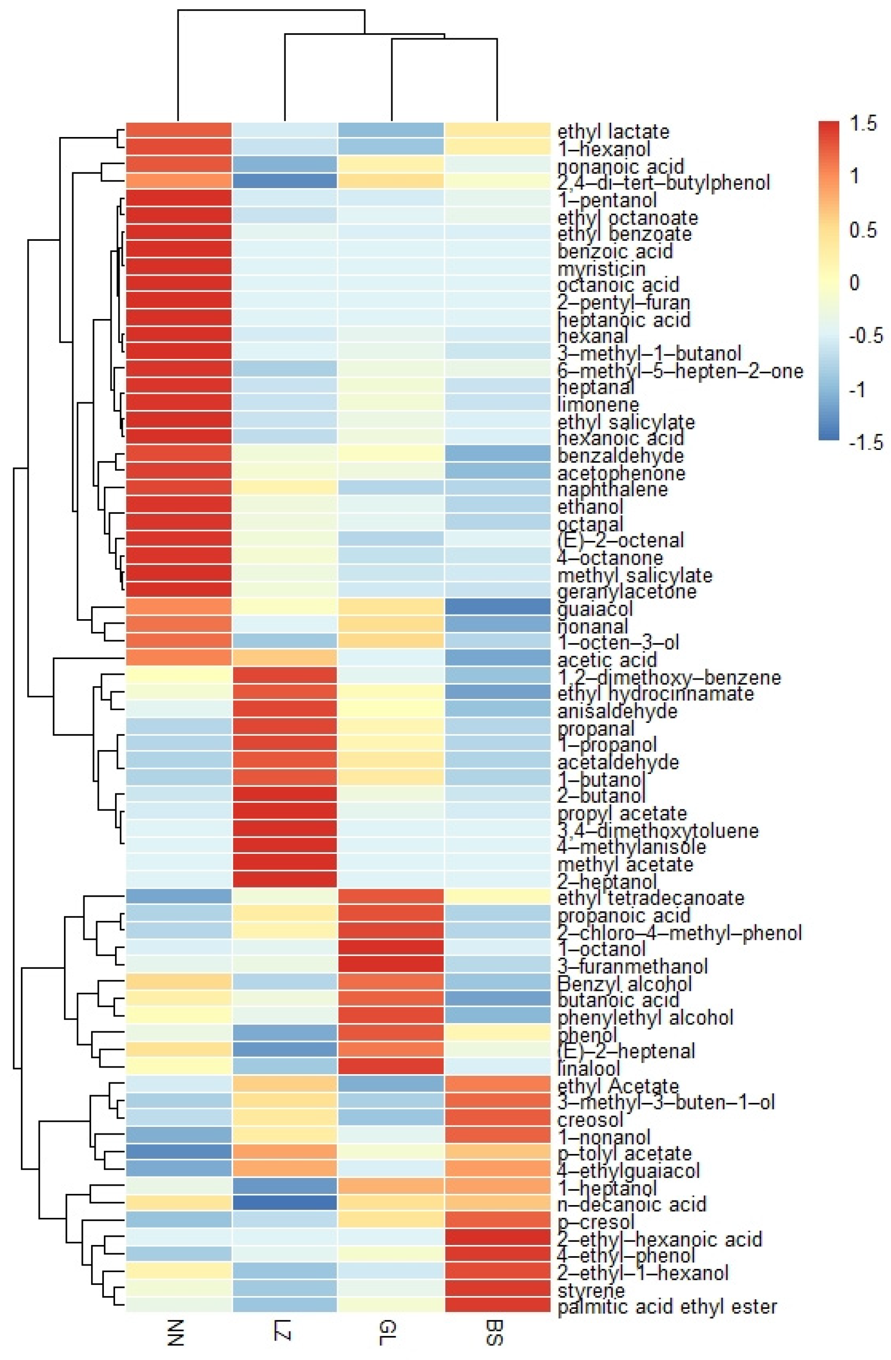 Foods 11 02106 g002 550