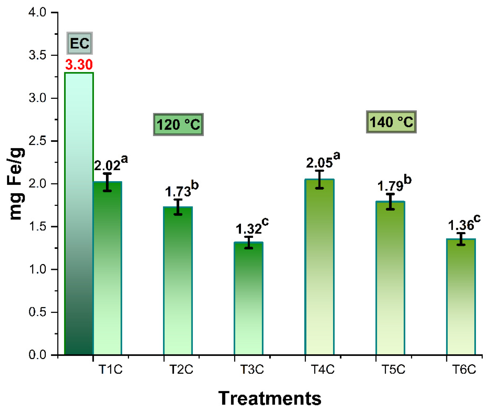 Foods 11 02107 g003 Foods 11 02107 g003