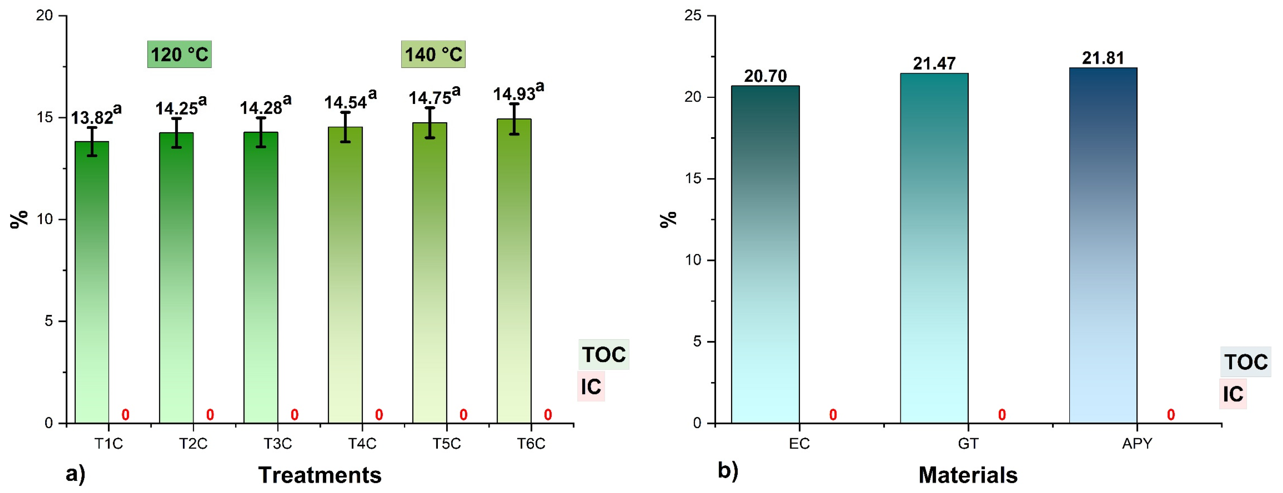 Foods 11 02107 g004 Foods 11 02107 g004