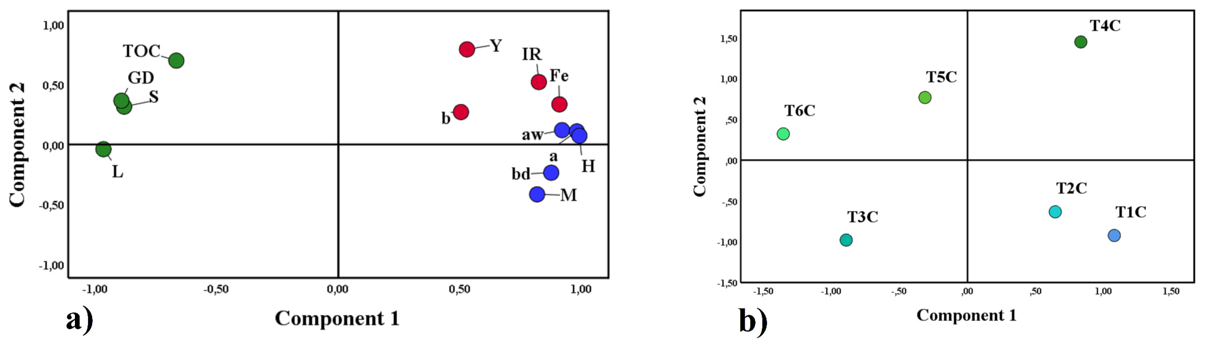 Foods 11 02107 g010 Foods 11 02107 g010