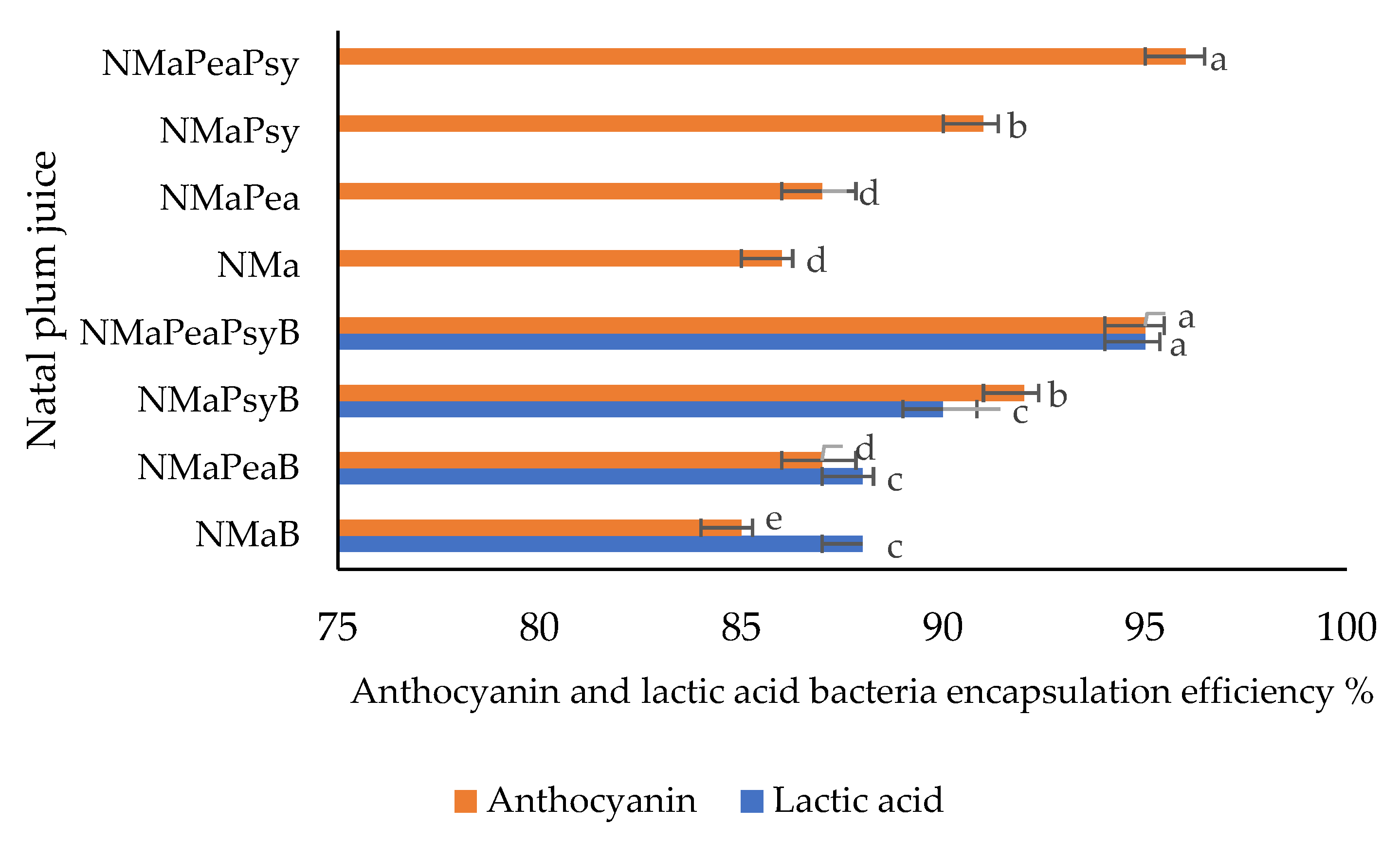 Foods 11 02116 g002 550