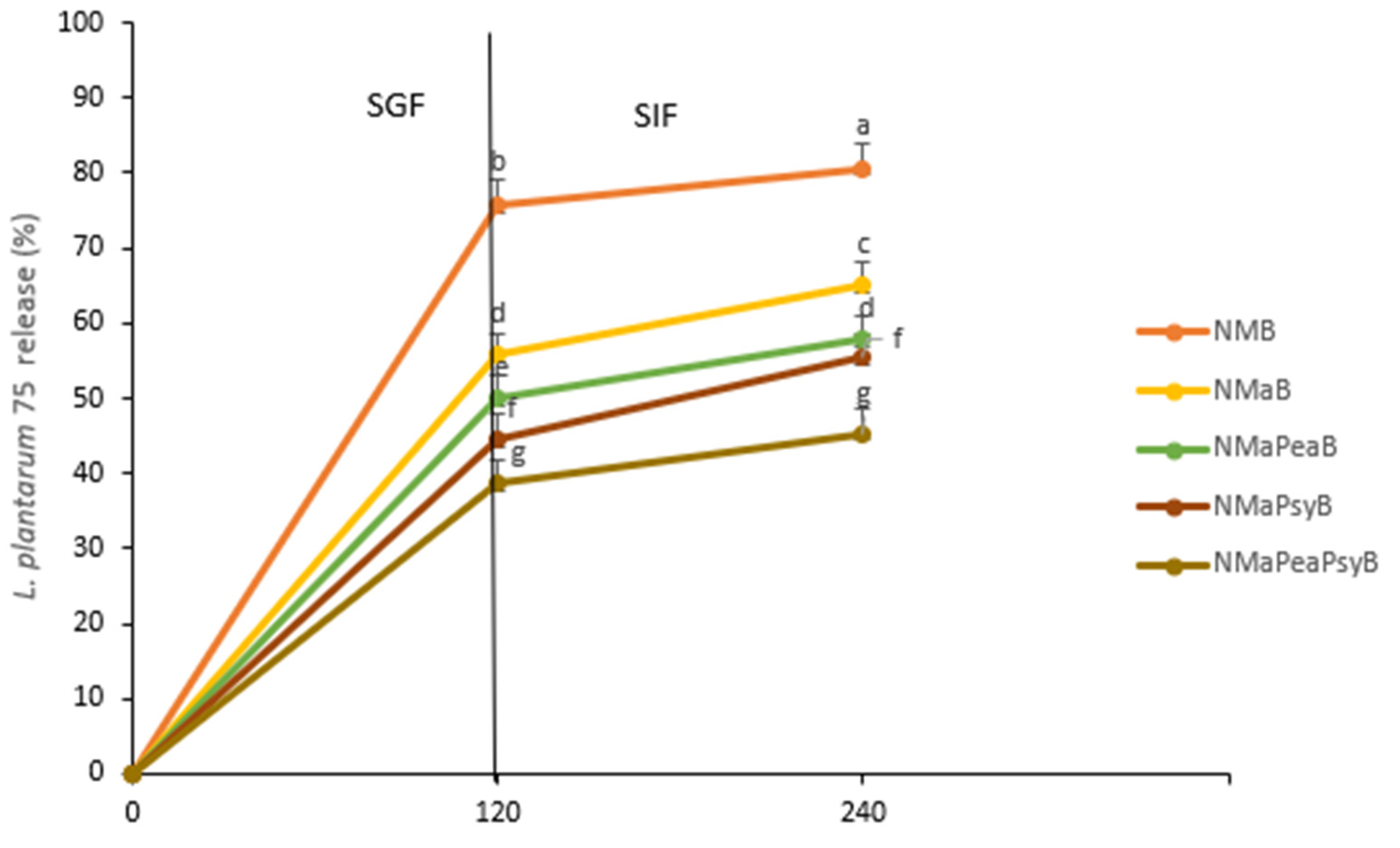 Foods 11 02116 g003 550