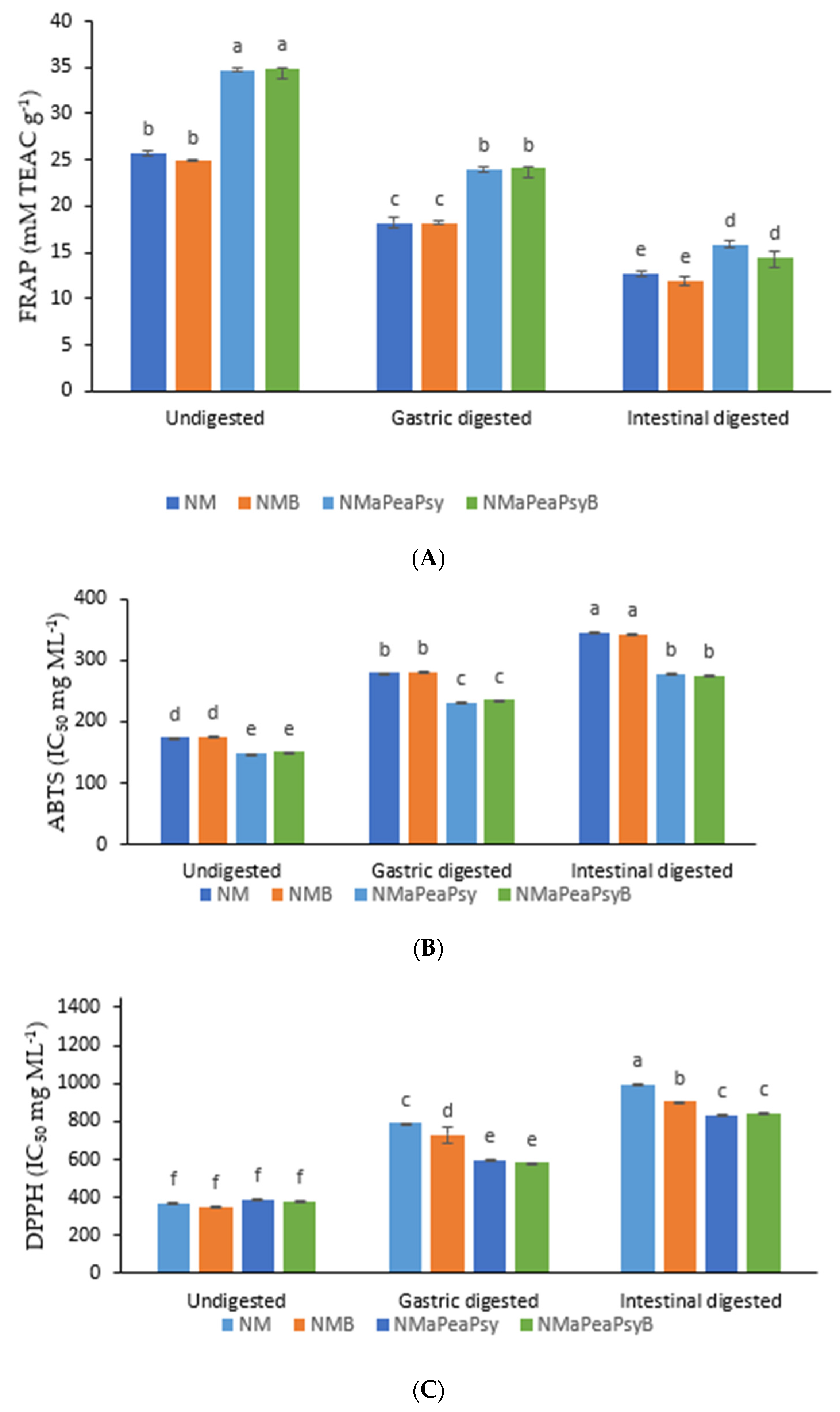 Foods 11 02116 g004 550