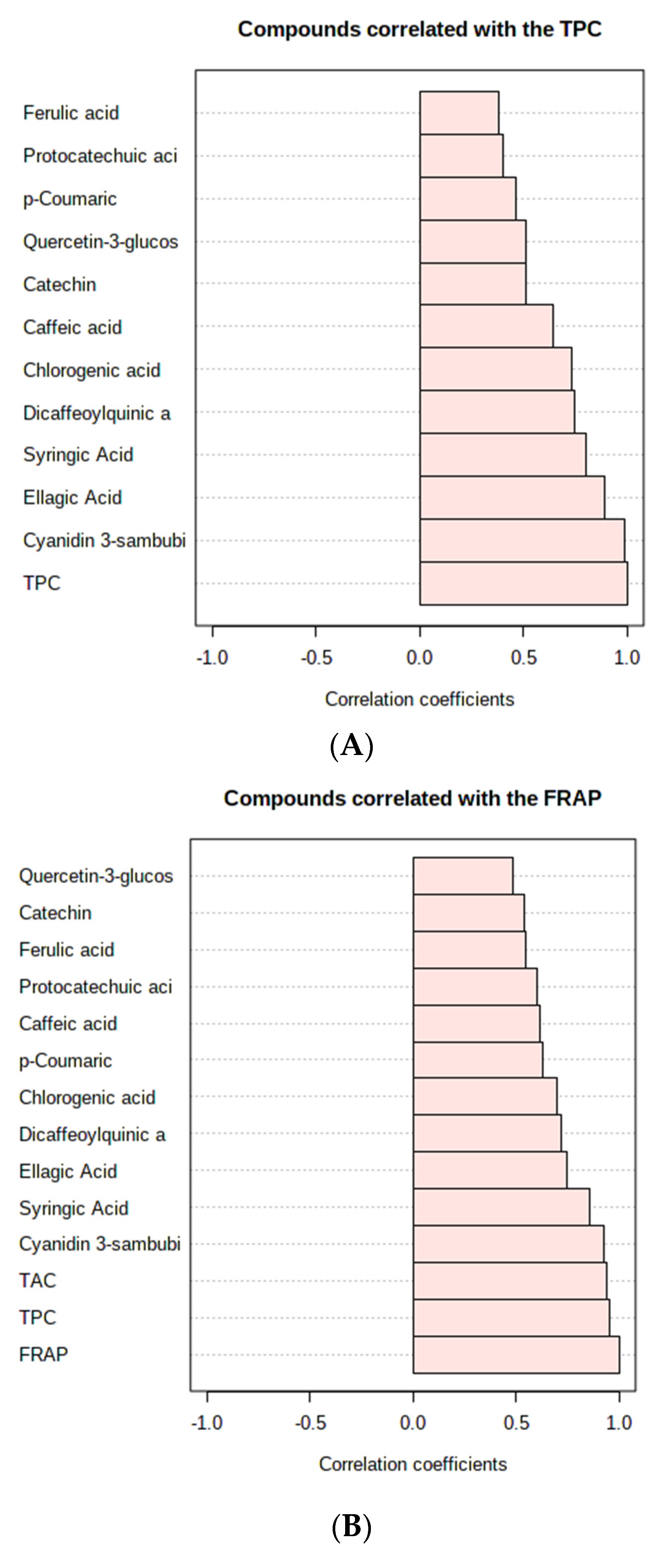 Foods 11 02116 g005a 550